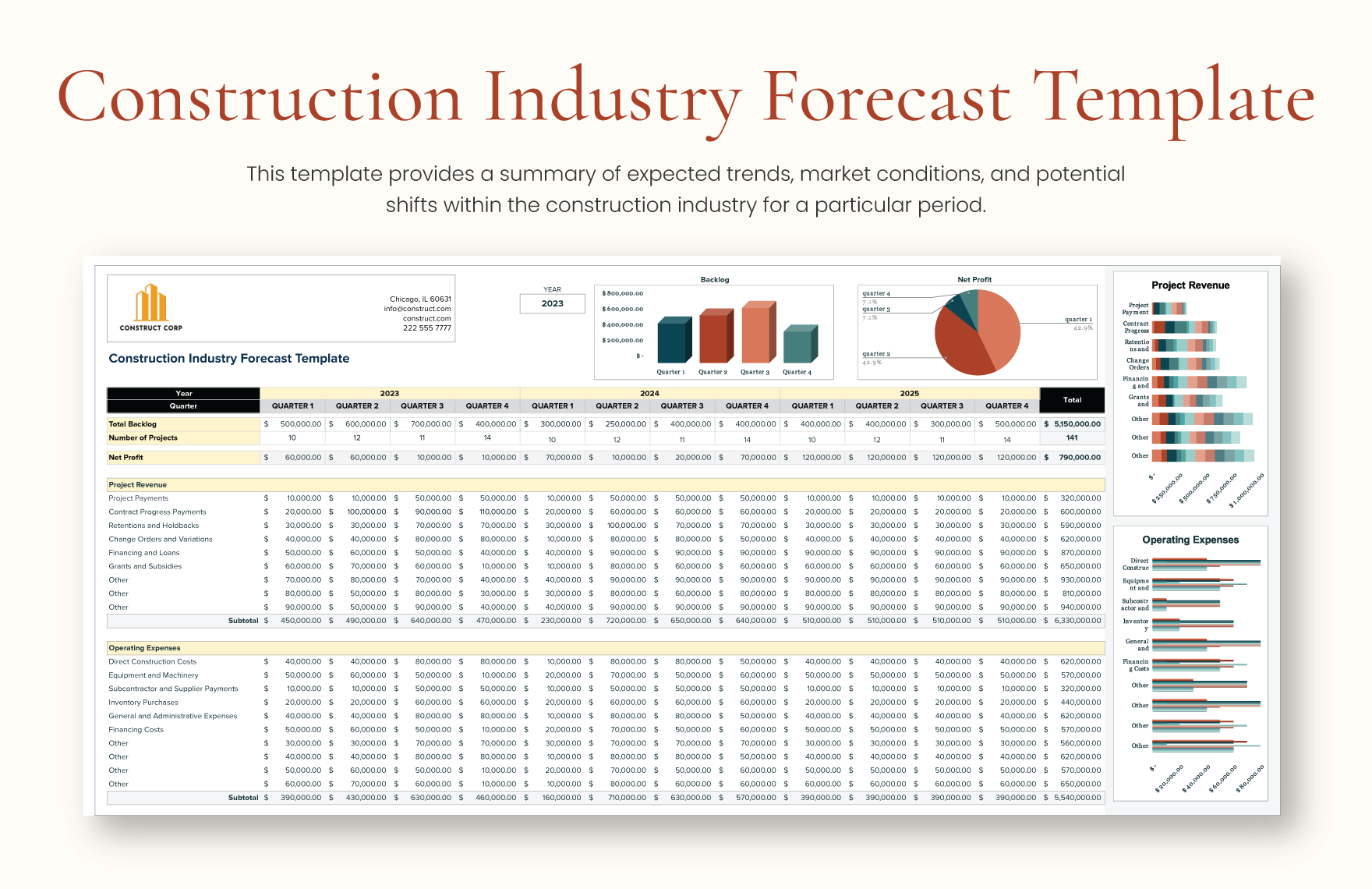 Construction Industry Forecast Template