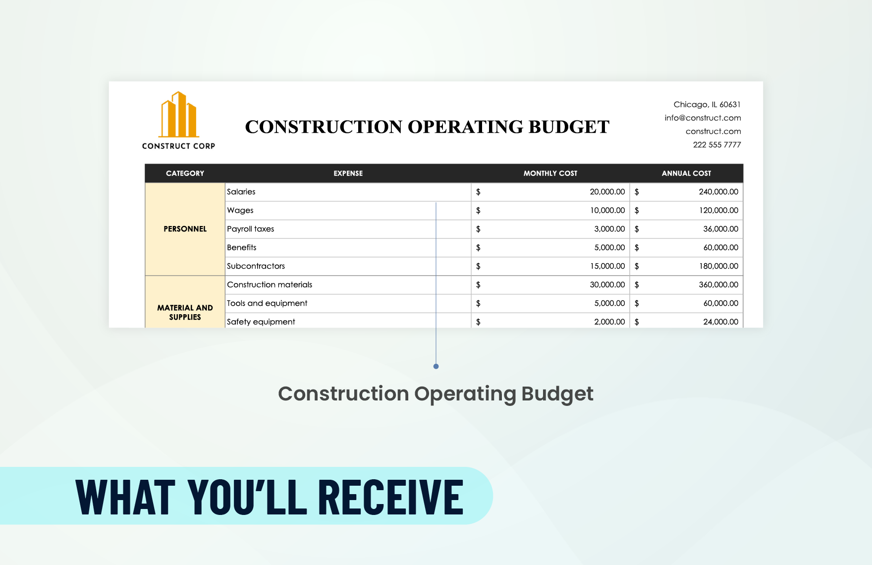 Construction Operating Budget