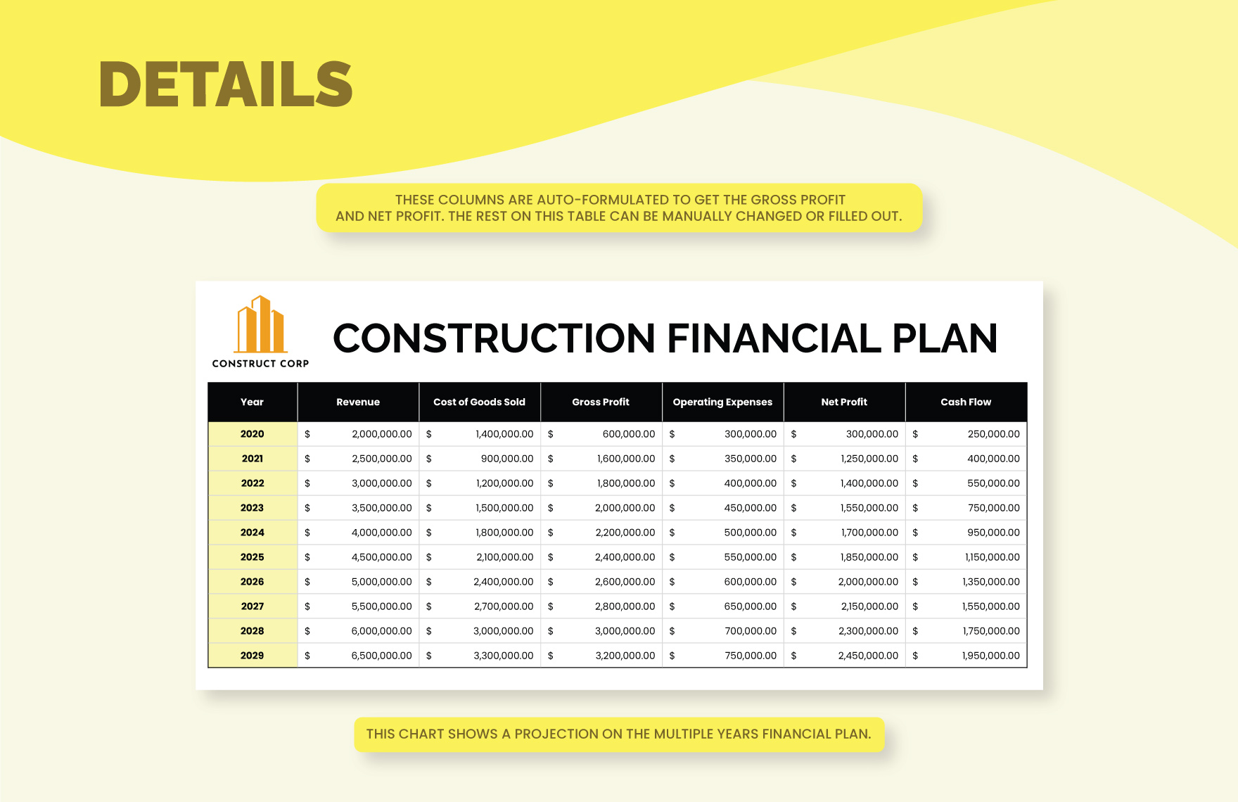 Construction Financial Plan Template