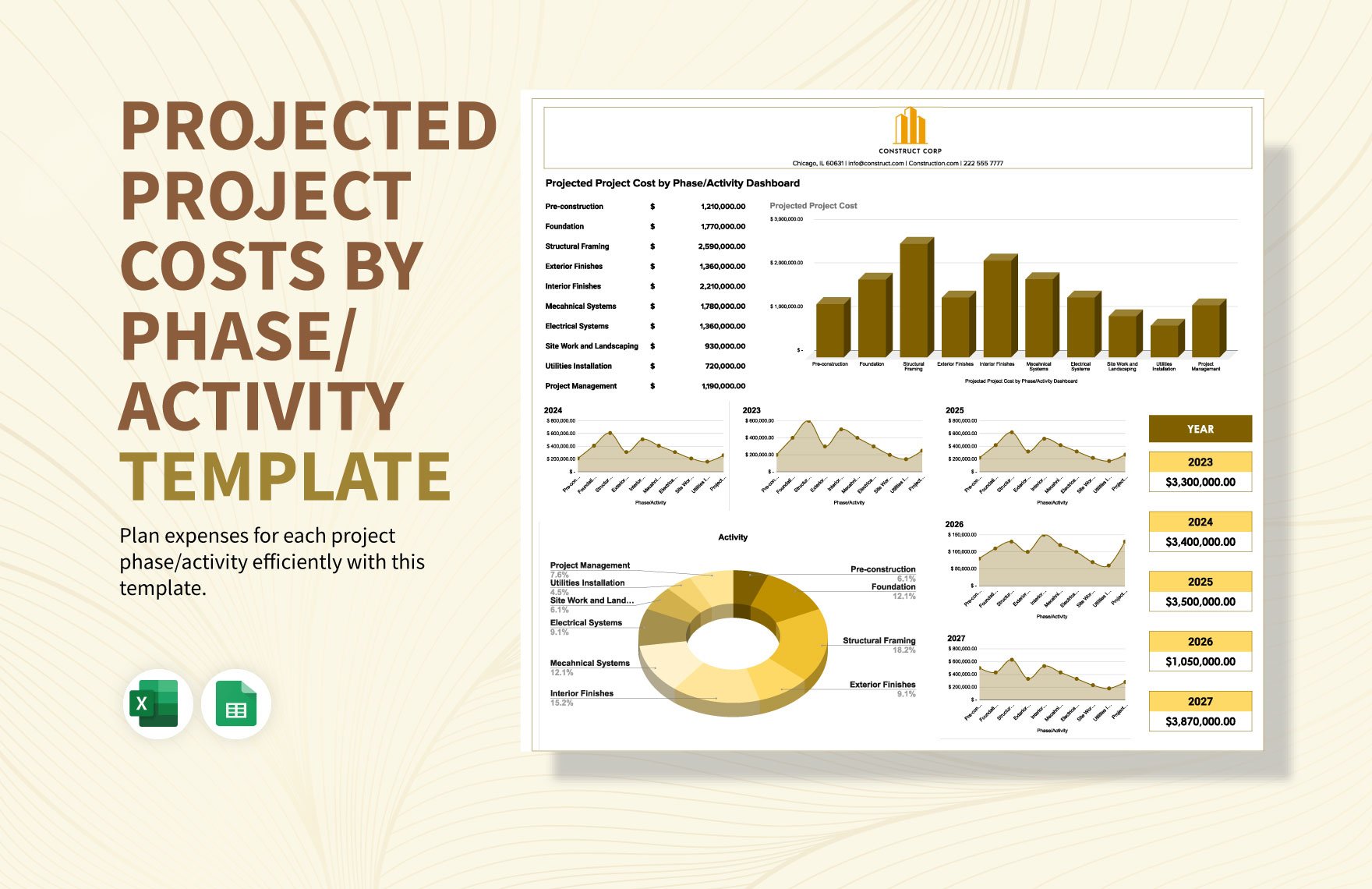 Projected Project Costs by Phase/Activity Template in Excel, Google Sheets