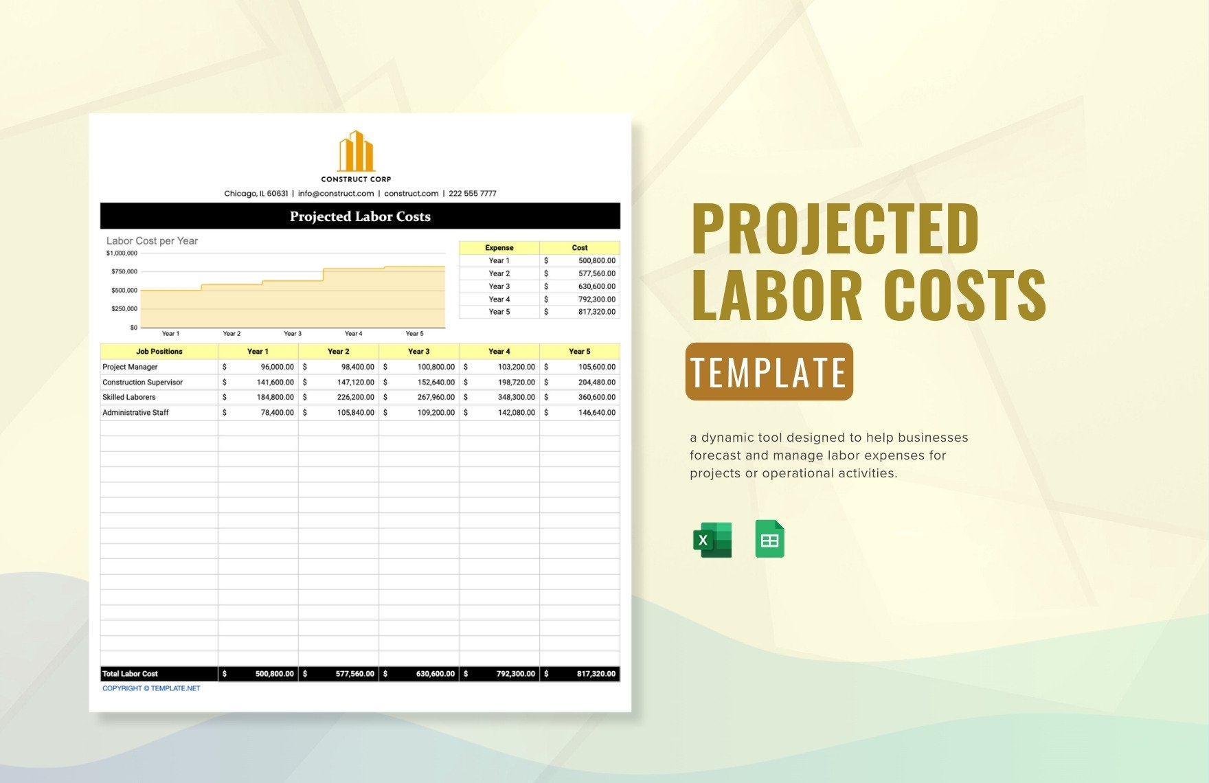 Projected Labor Costs Template