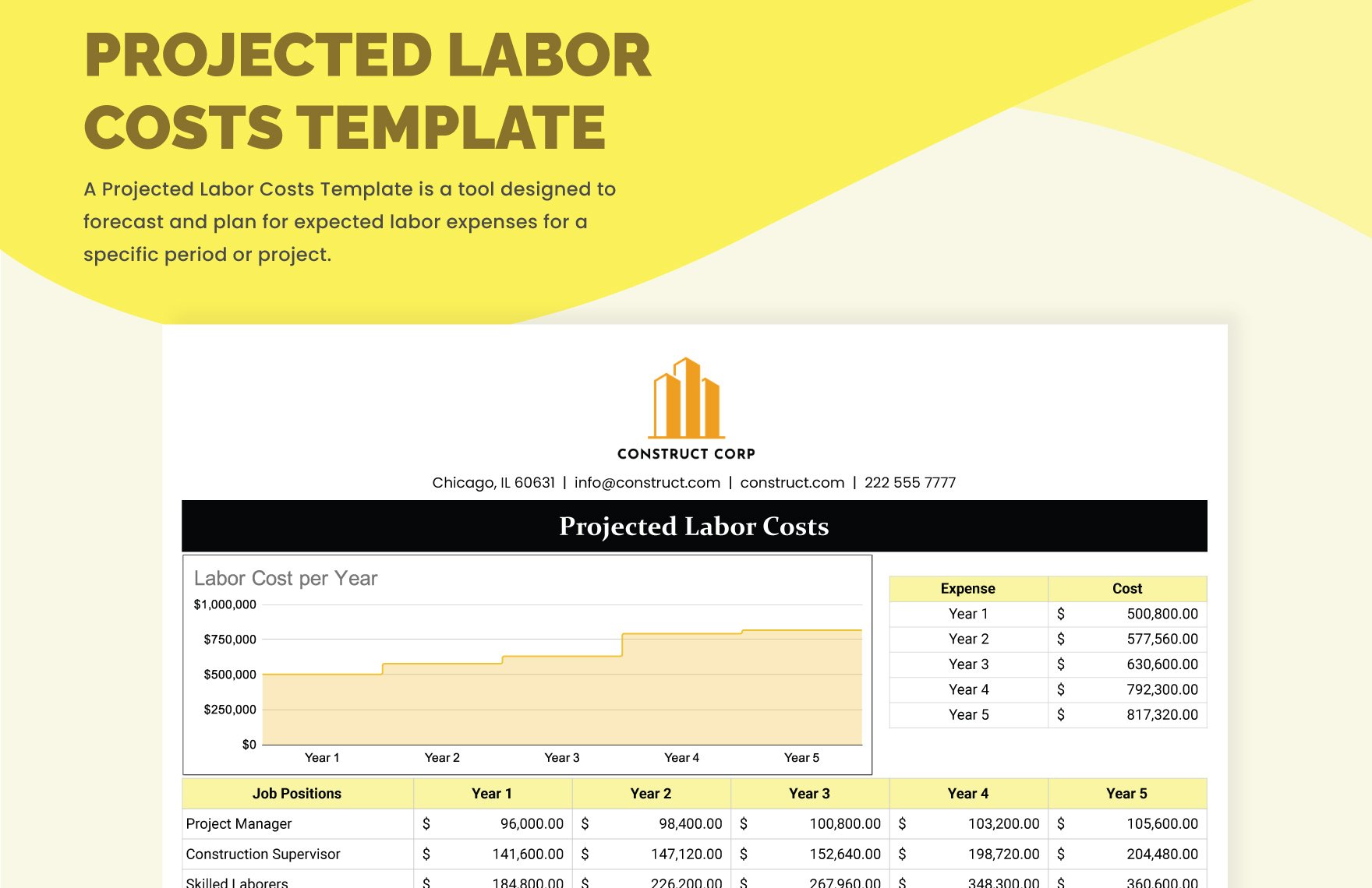 Projected Labor Costs Template