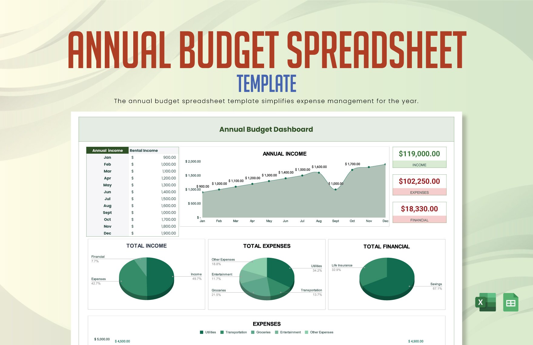 Annual Budget Spreadsheet Template in Excel, Google Sheets