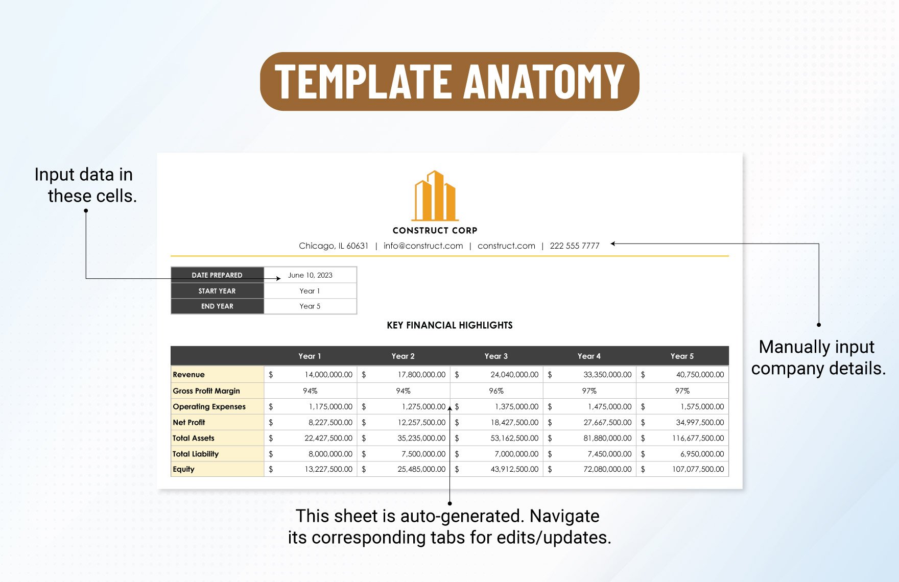 5-Year Construction Financial Projection Template