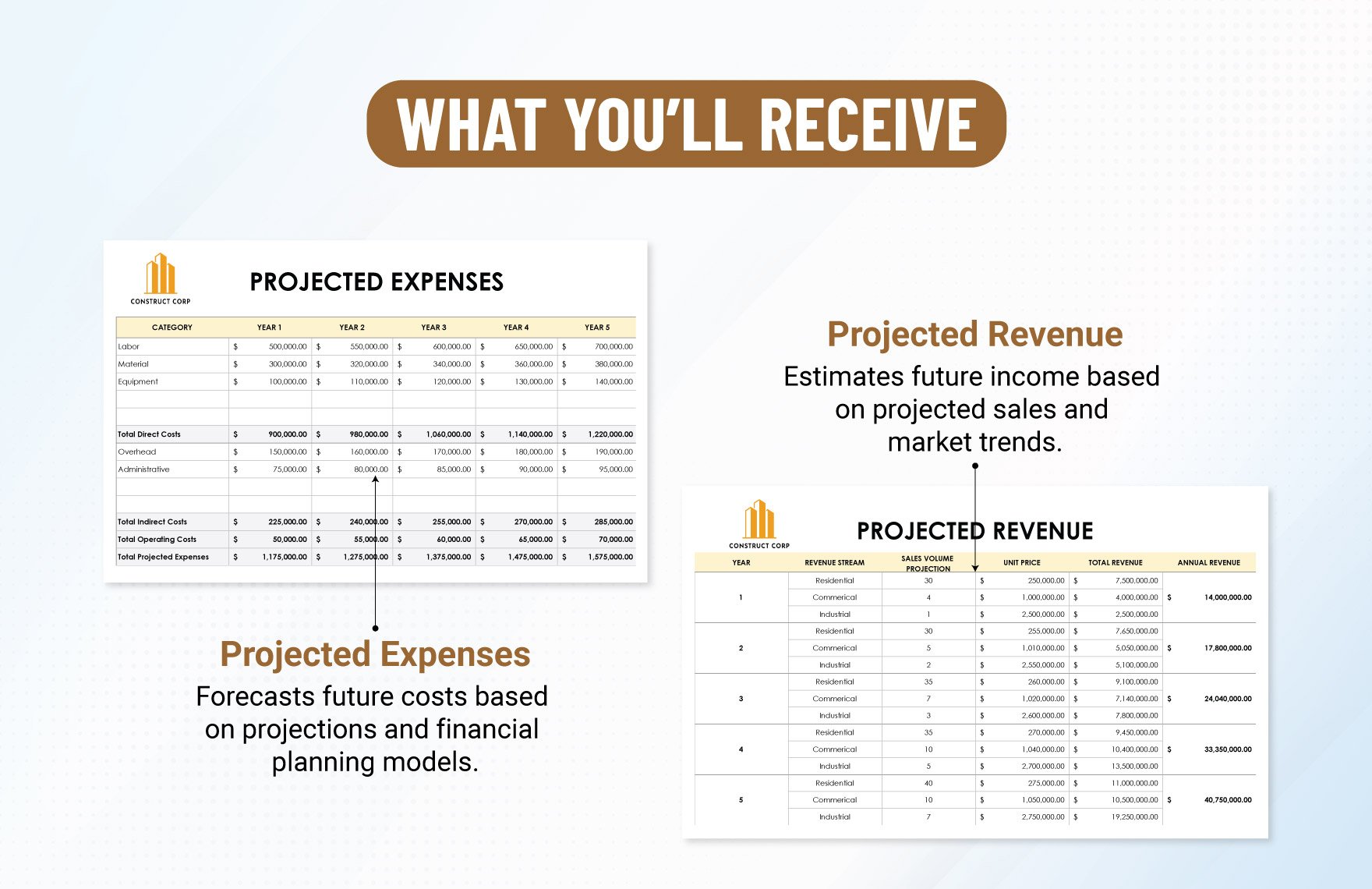 5-Year Construction Financial Projection Template