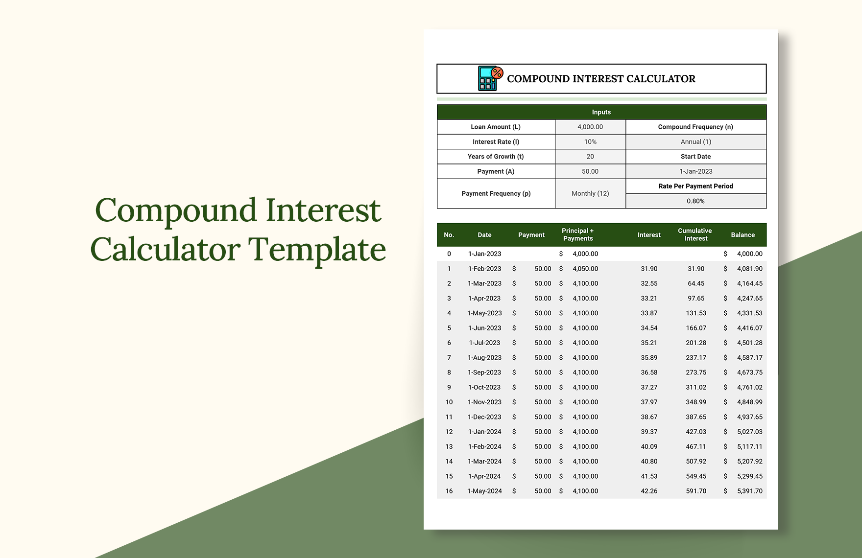 compound-interest-calculator-excel-template