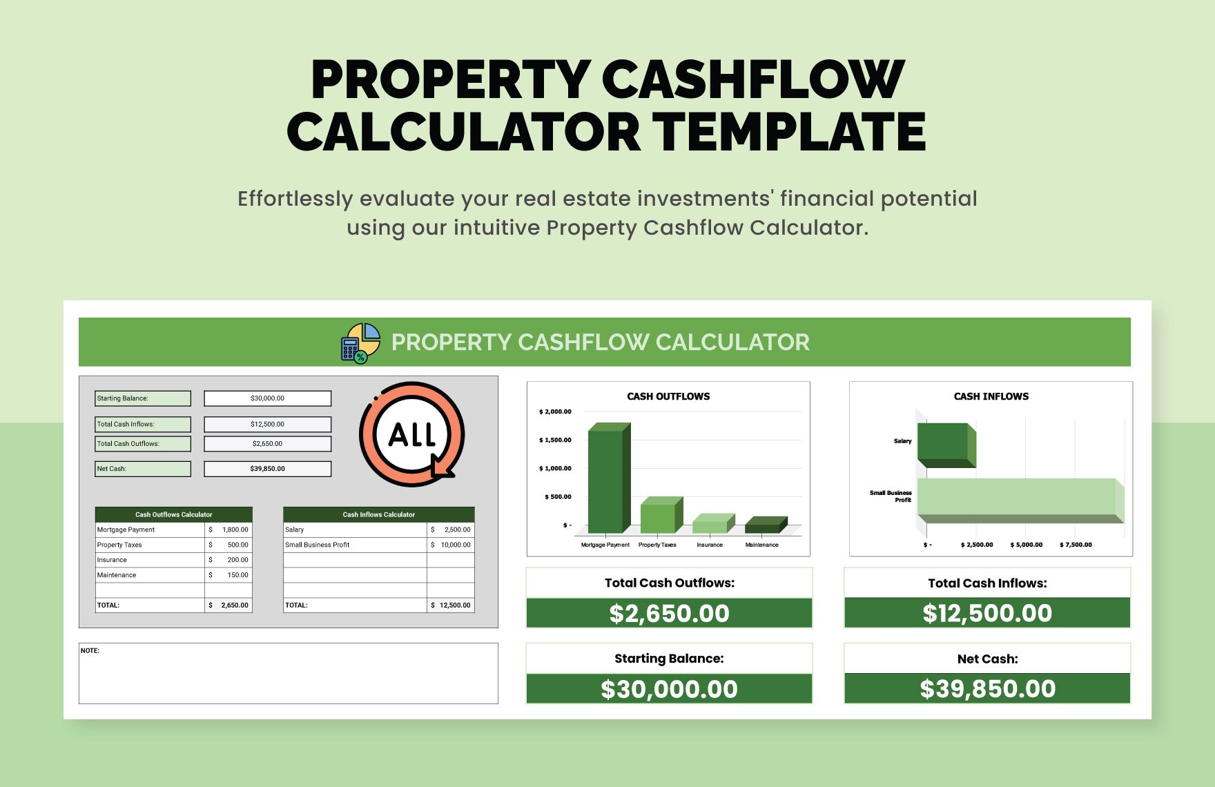 Property Cashflow Calculator Template