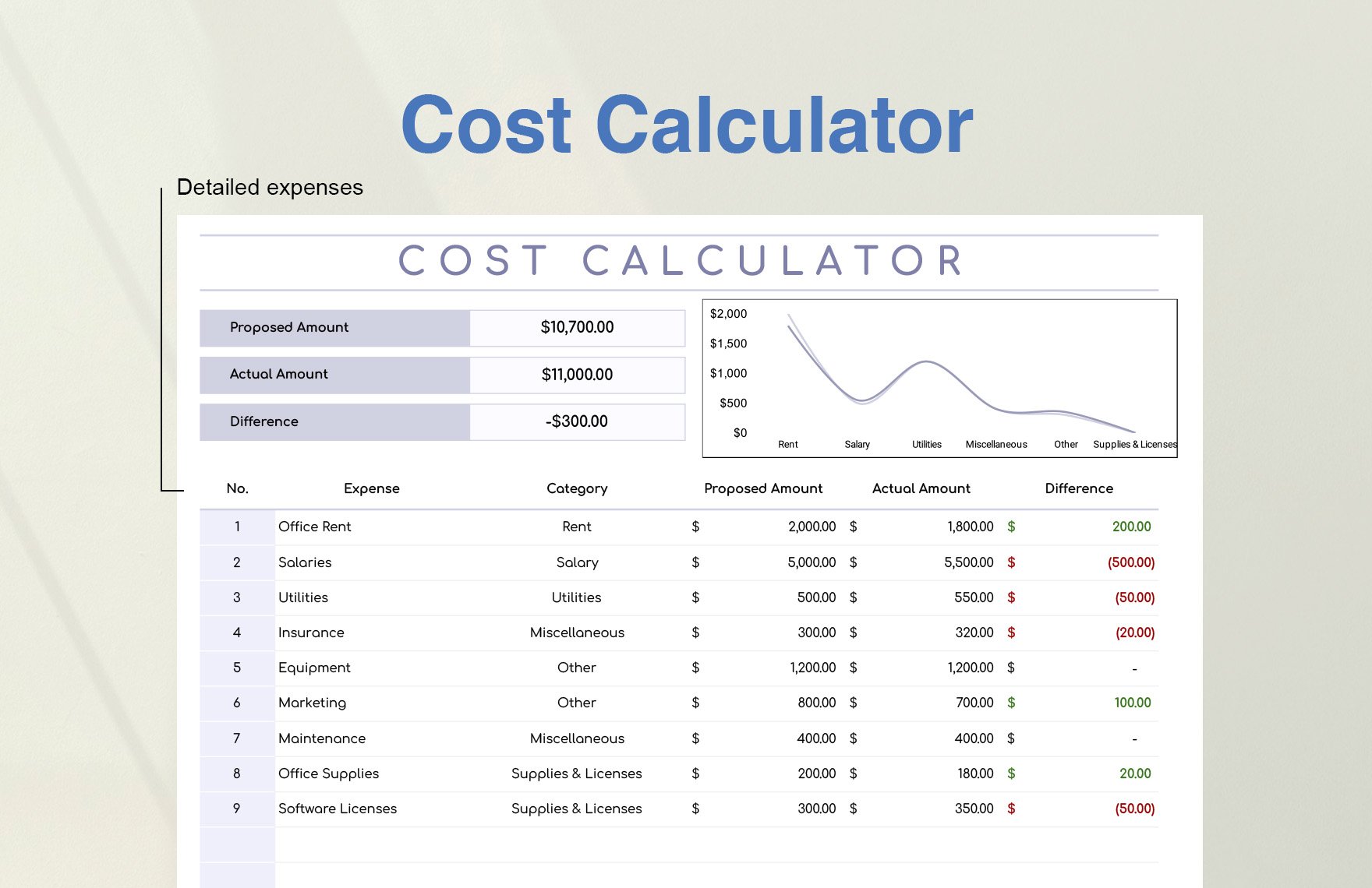 Cost Calculator Template