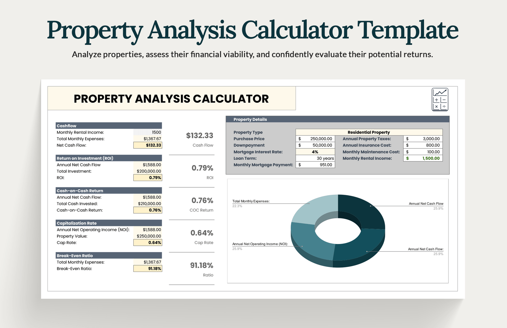 Property Analysis Calculator Template