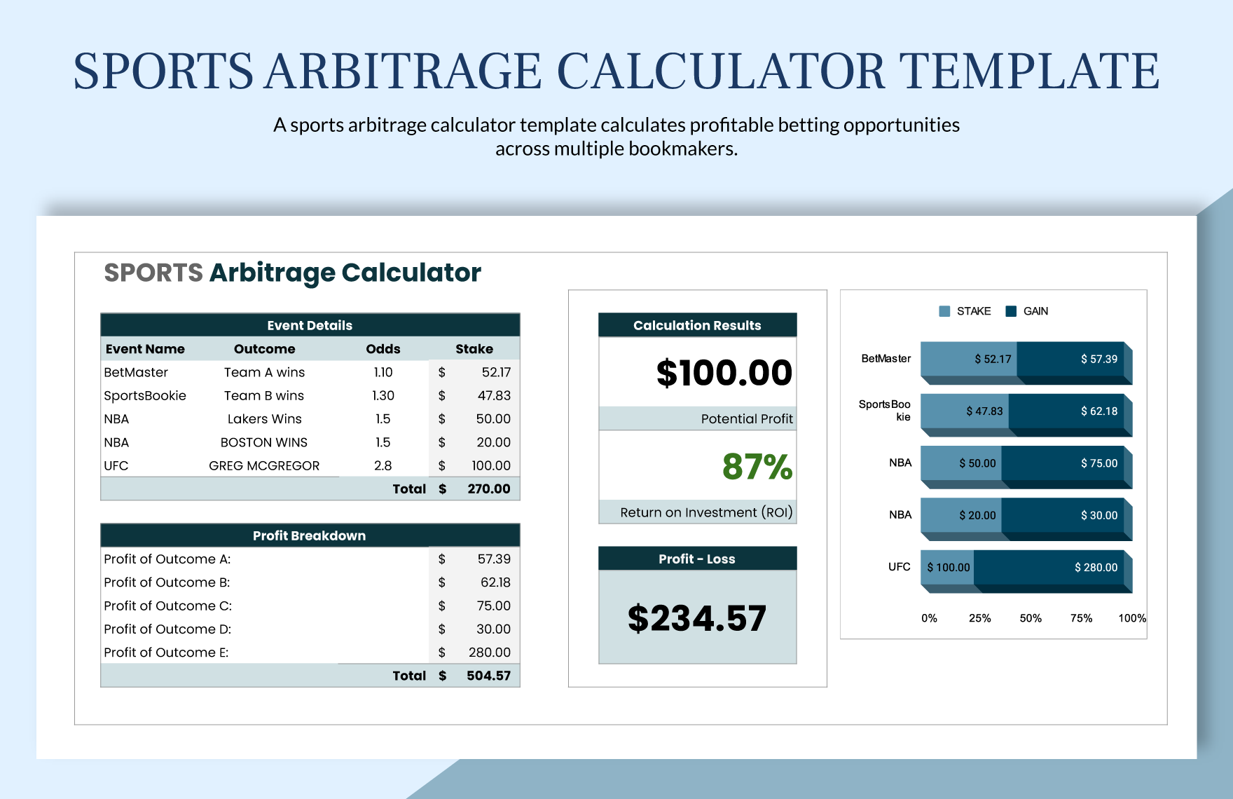 Sports Arbitrage Calculator Template