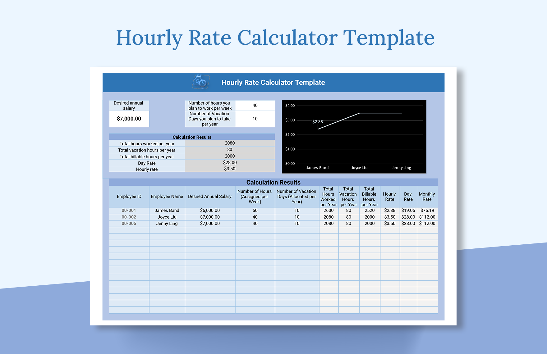 Hourly Rate Calculator Template