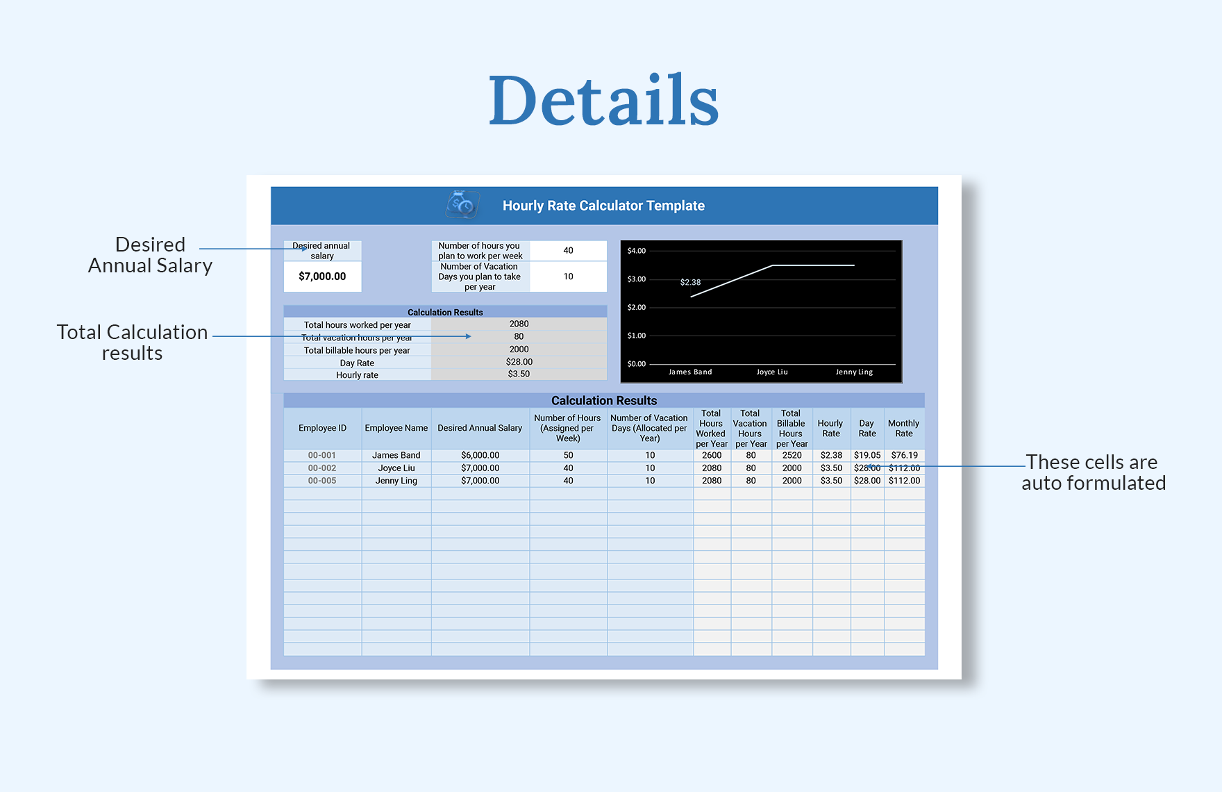 Hourly Rate Calculator Template In Excel Google Sheets Download 