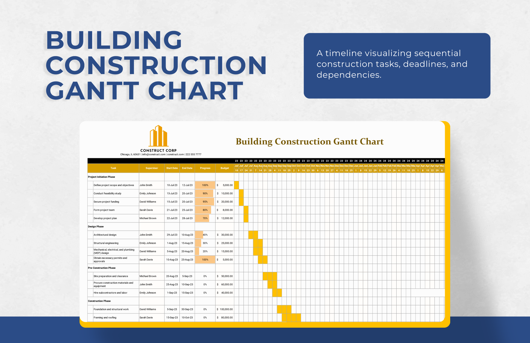 10+ Construction Gantt Chart Template Bundle