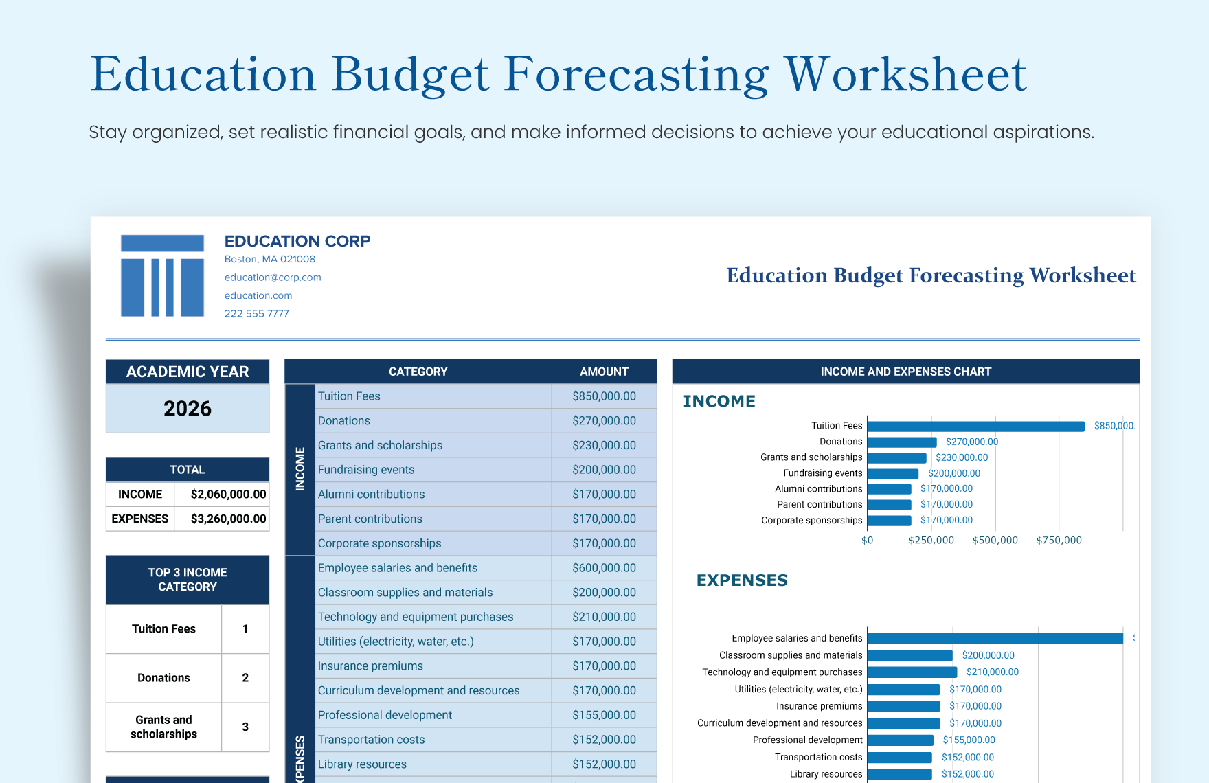 Education Budget Forecasting Worksheet Template Download in Excel