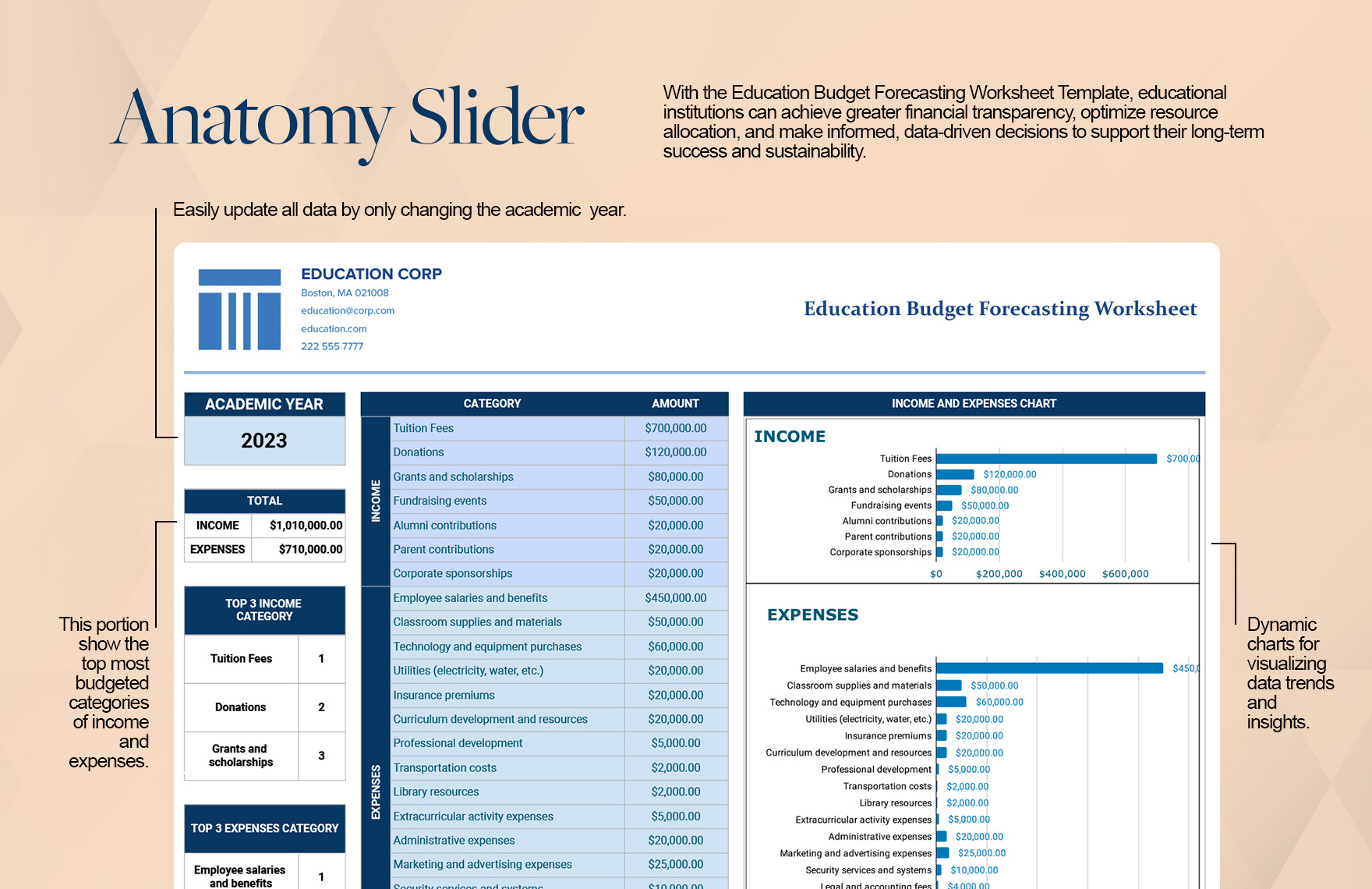 Education Budget Forecasting Worksheet Template