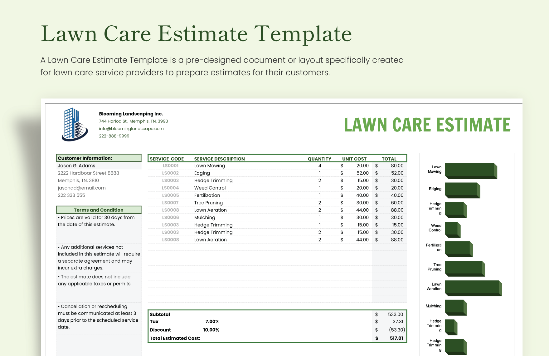 Lawn Care Estimate Template