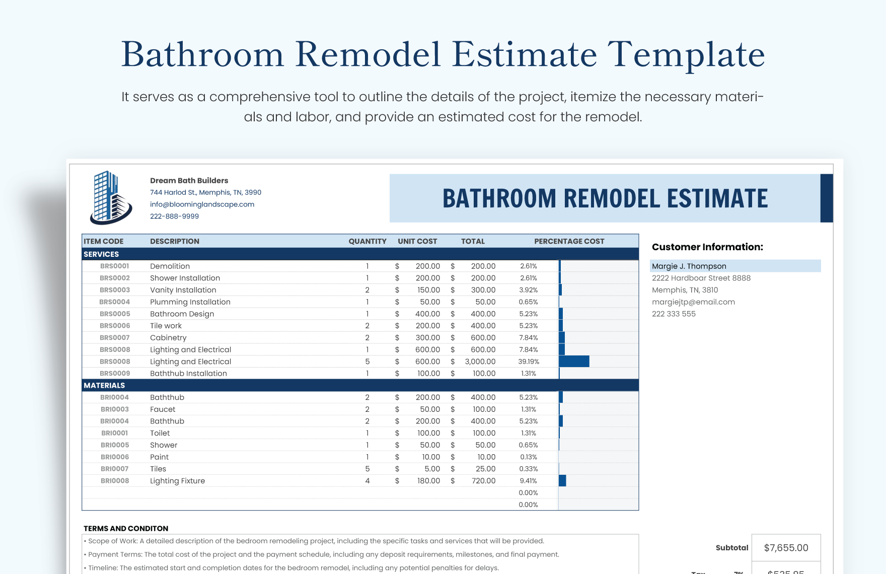 bathroom-remodel-estimate