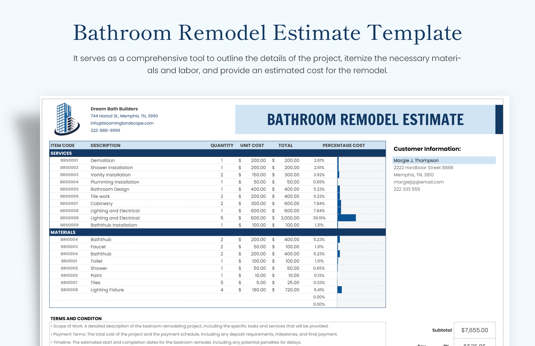 Bathroom Remodel Estimate The Complete Guide 48 OFF