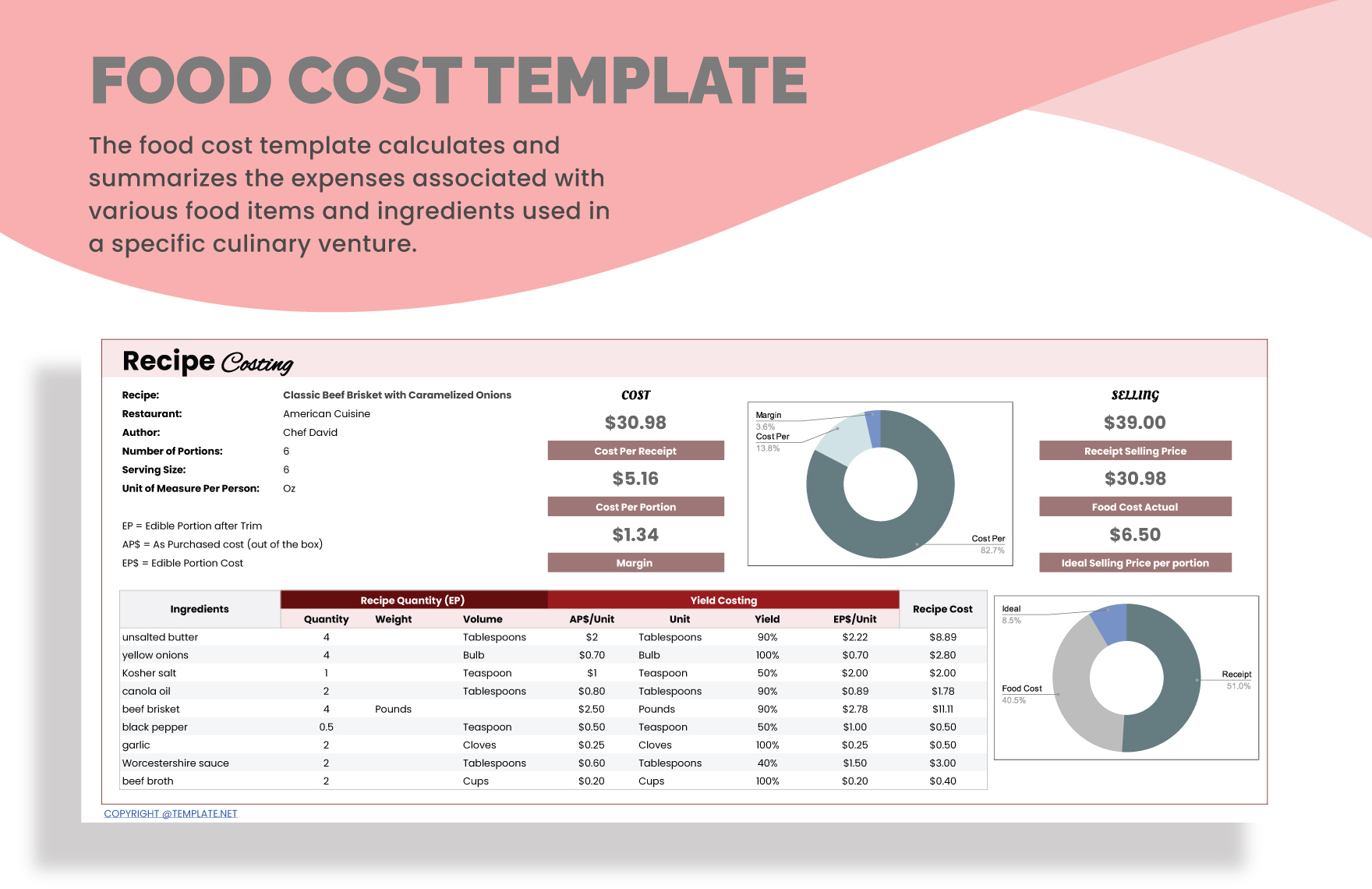 Food Cost Recipe Template