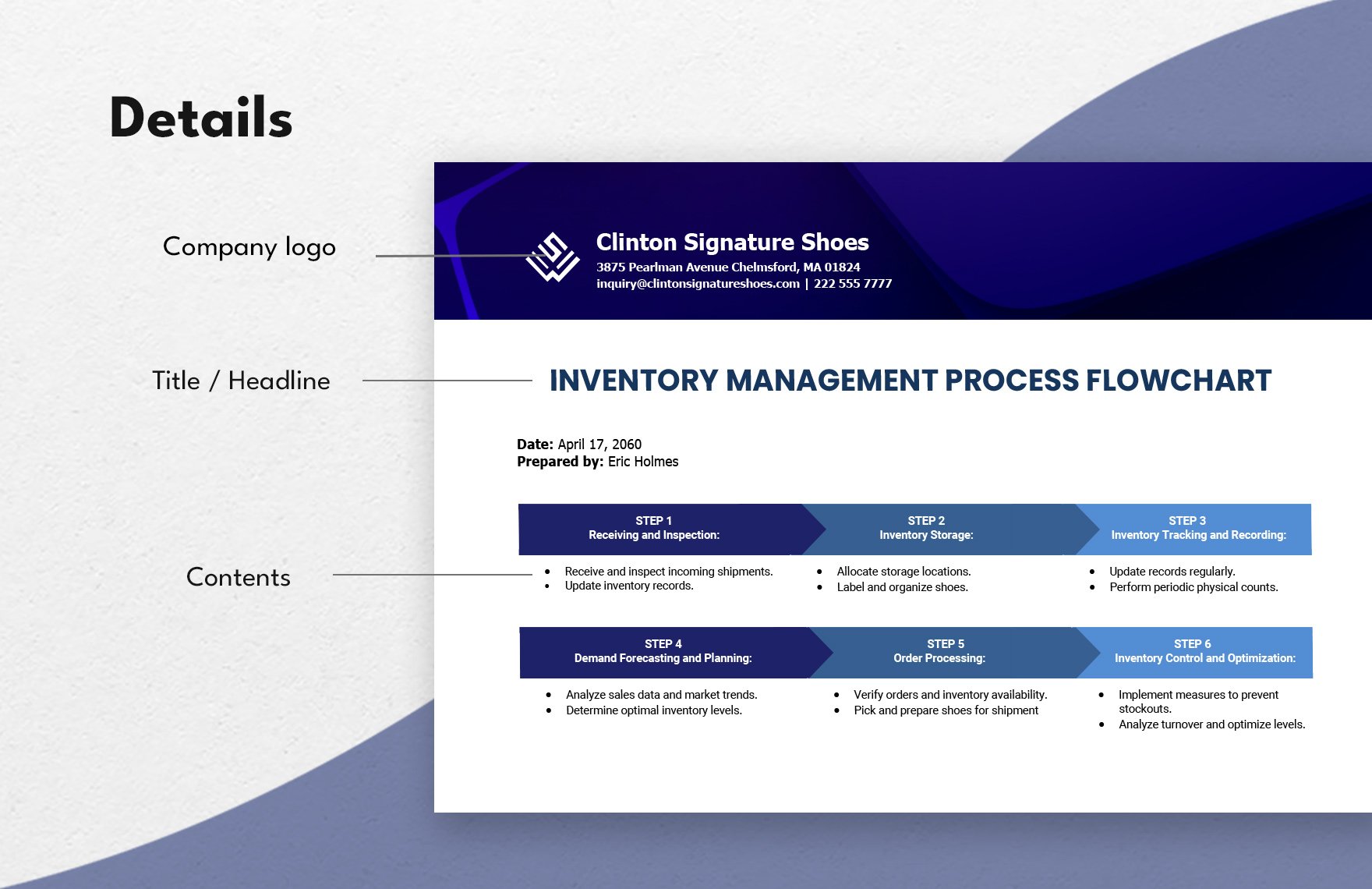 Inventory Management Process Flowchart Template