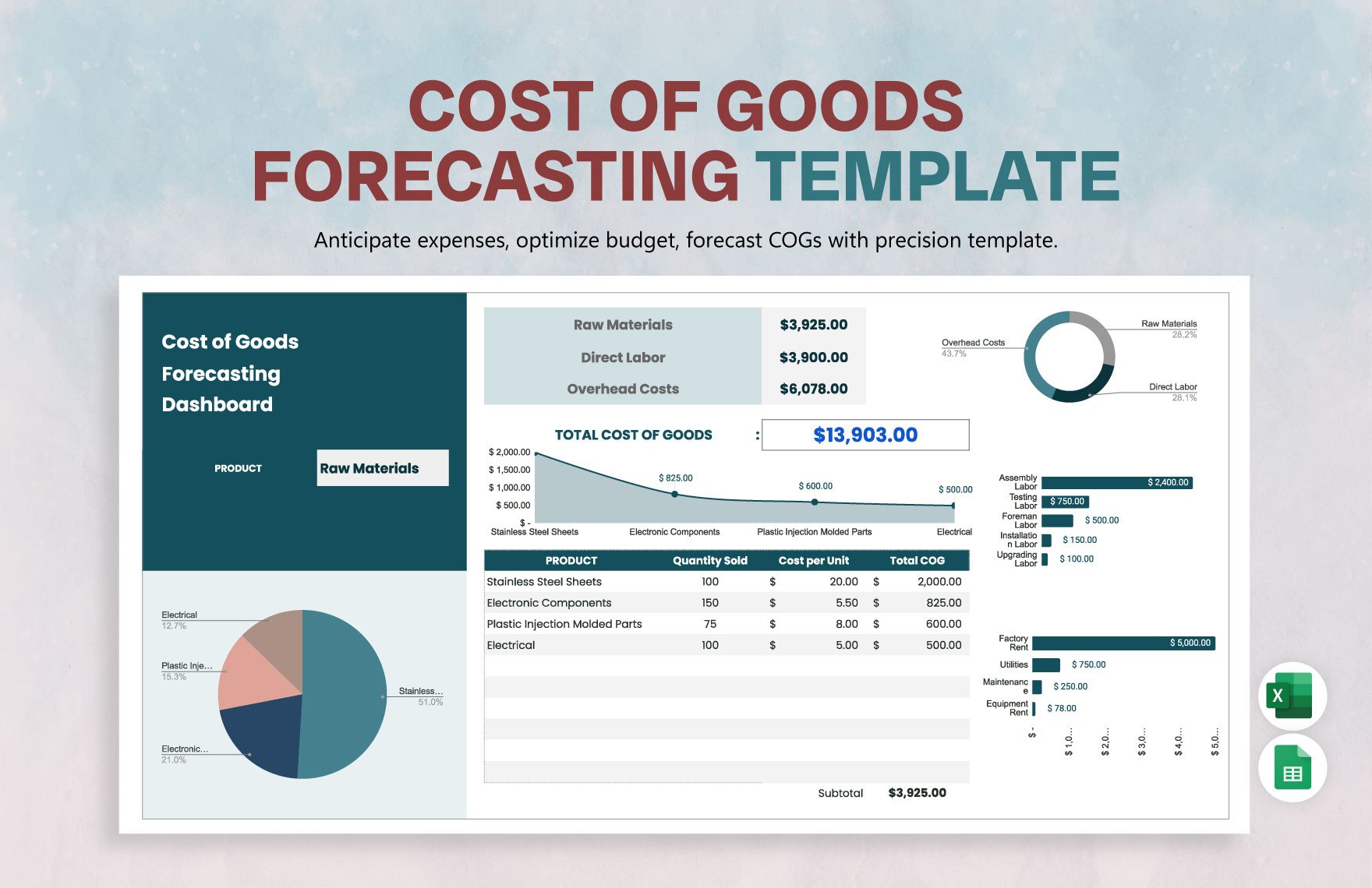 Cost of Goods (COG) Forecasting Template in Excel, Google Sheets