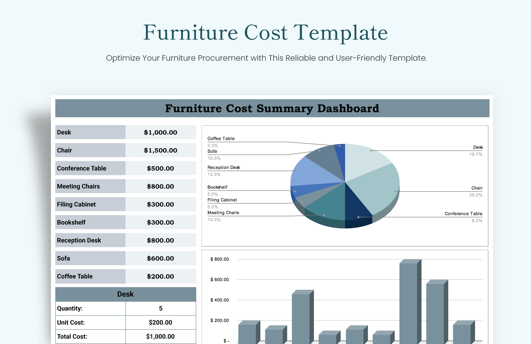 Furniture Cost Template