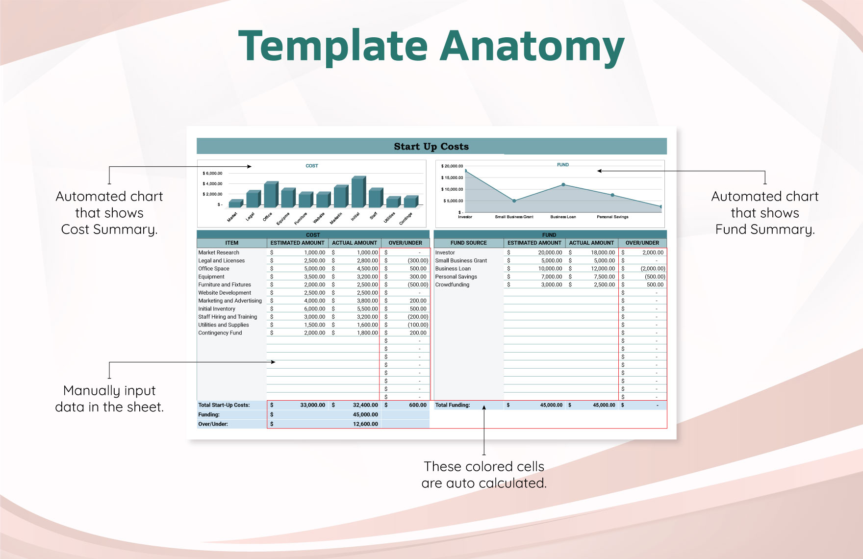 Start Up Costs Template