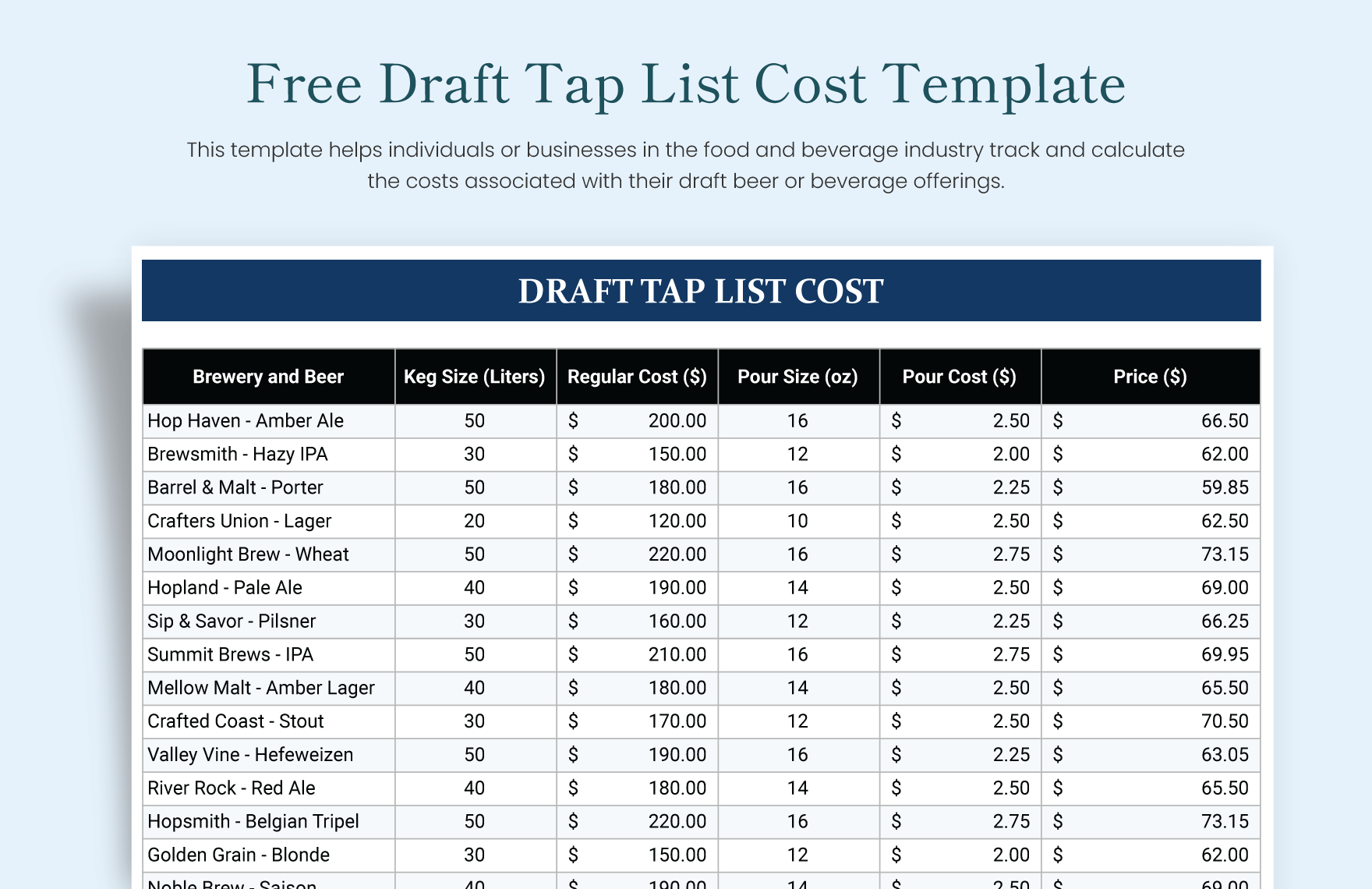 Free Draft Tap List Cost Template
