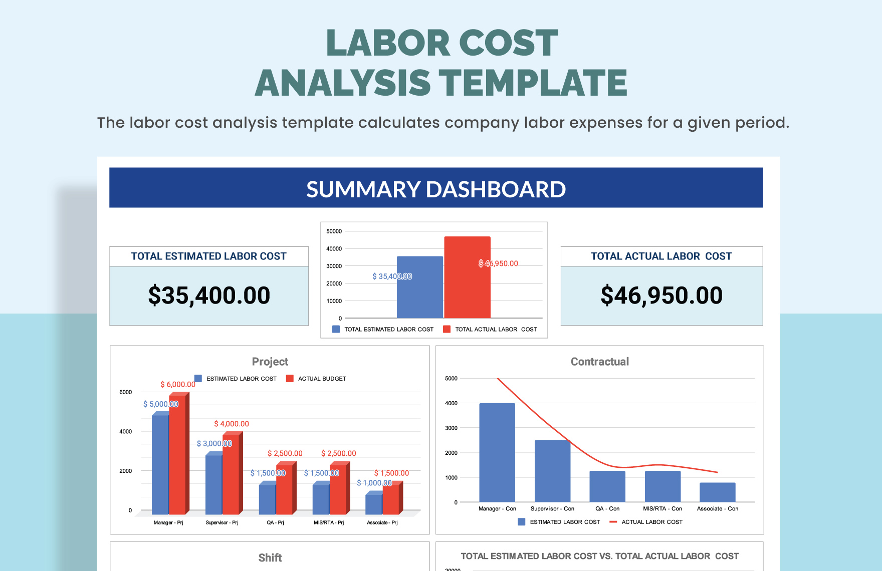 Labor Cost Analysis Template Download In Excel Google Sheets 