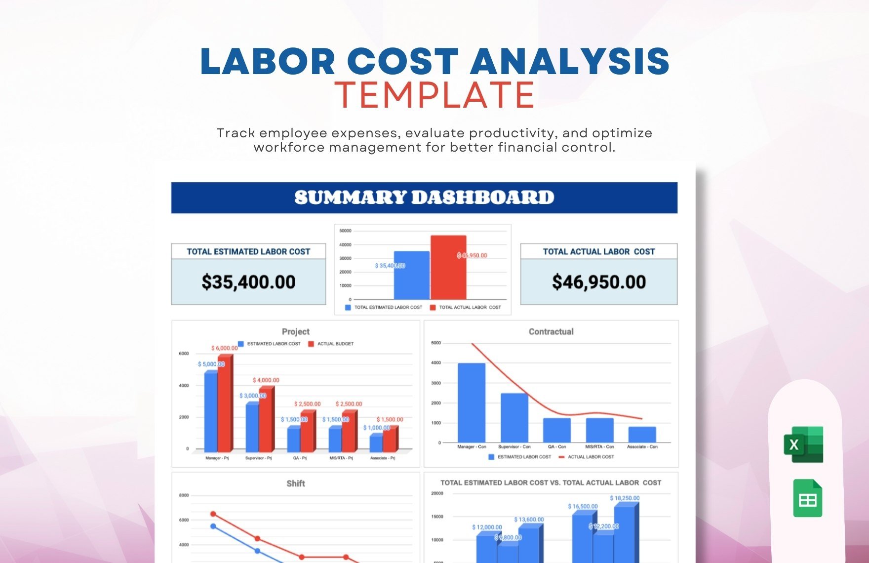 Labor Cost Analysis Template in Excel, Google Sheets