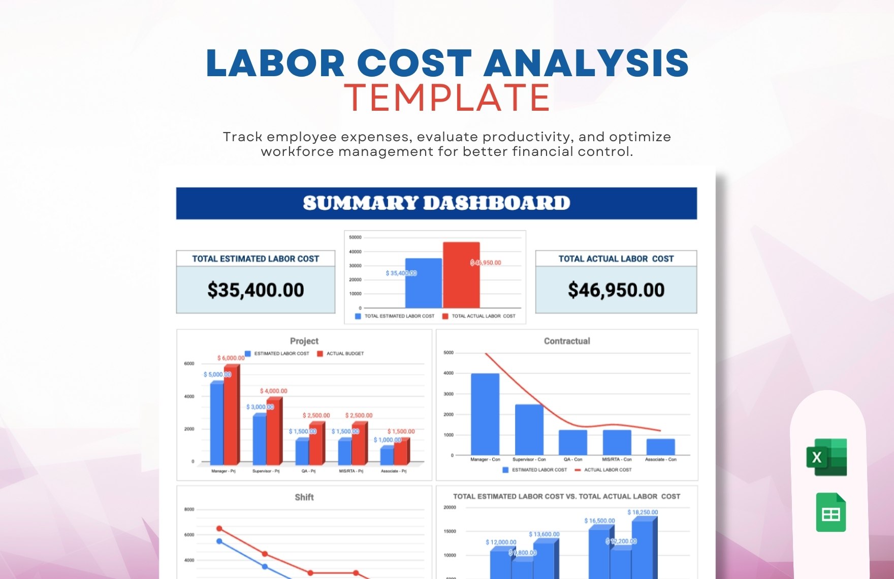 Labor Cost Analysis Template in Excel, Google Sheets - Download | Template.net