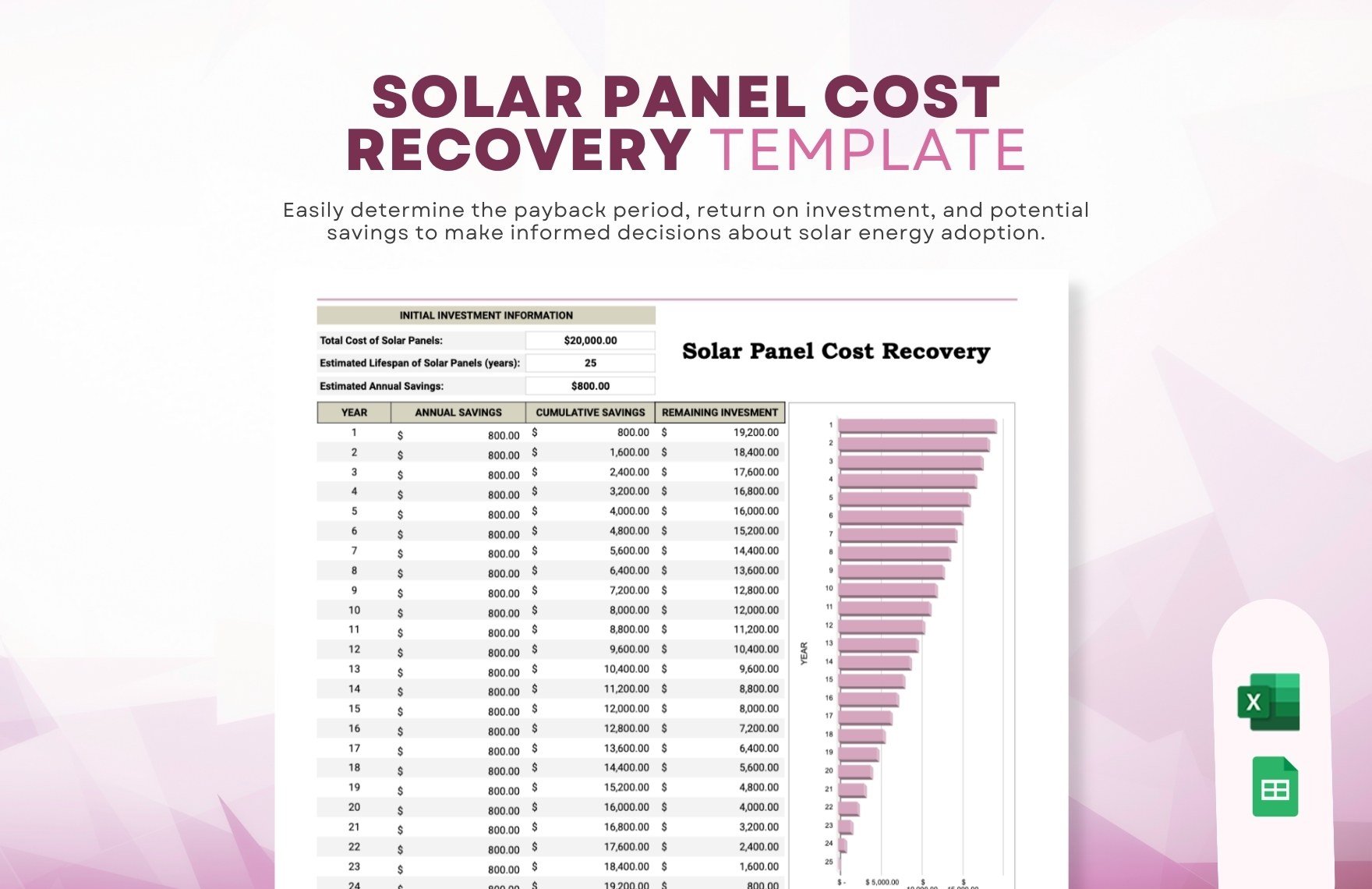 Solar Panel Cost Recovery Template in Excel, Google Sheets