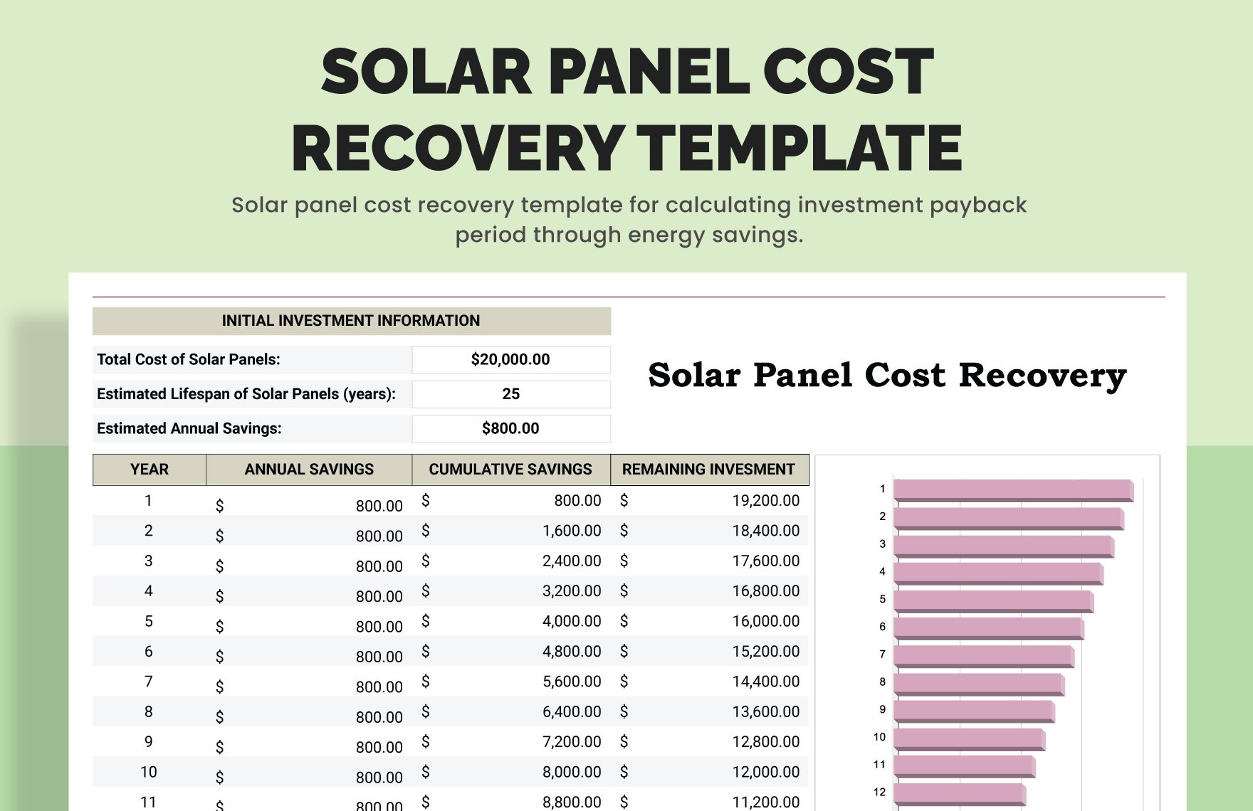 Solar Panel Cost Recovery Template