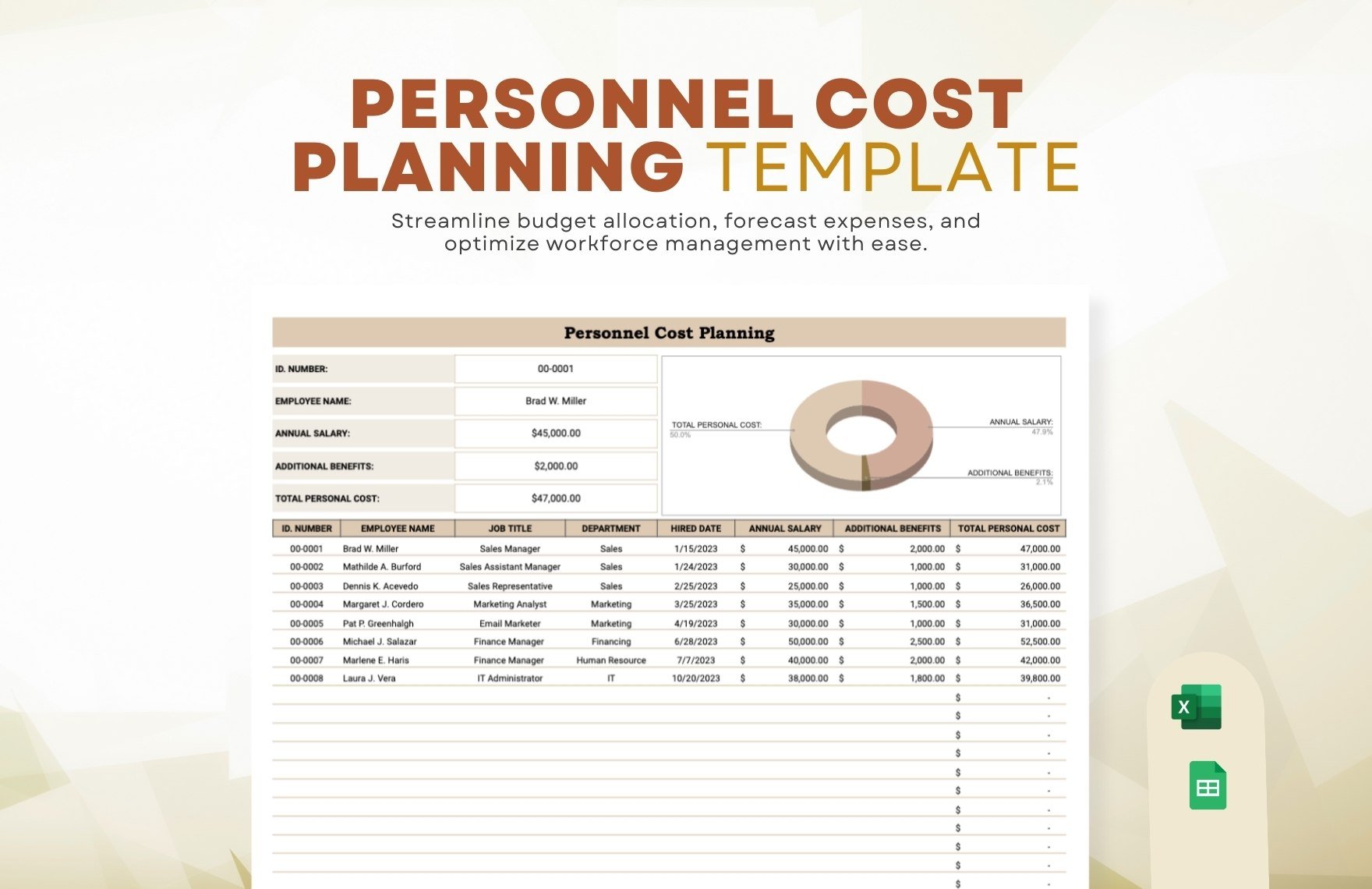Personnel Cost Planning Template in Excel, Google Sheets