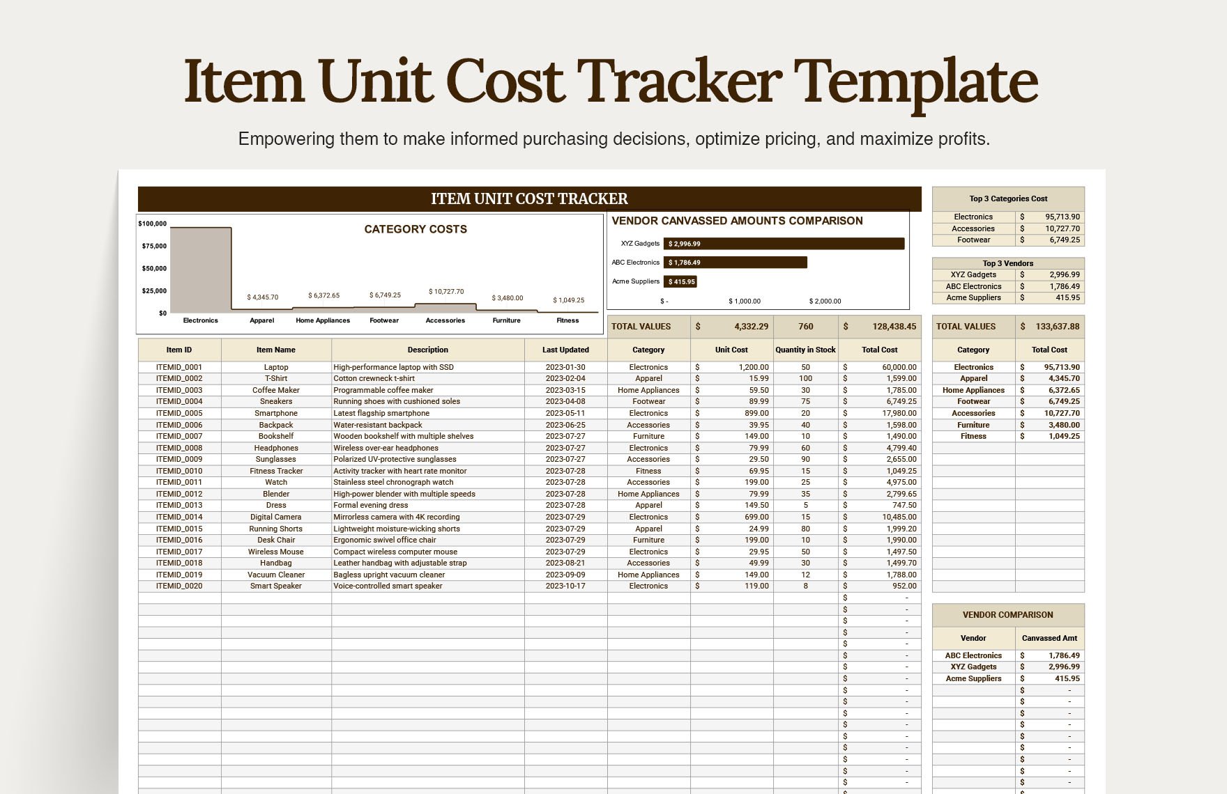 Item Unit Cost Tracker Template