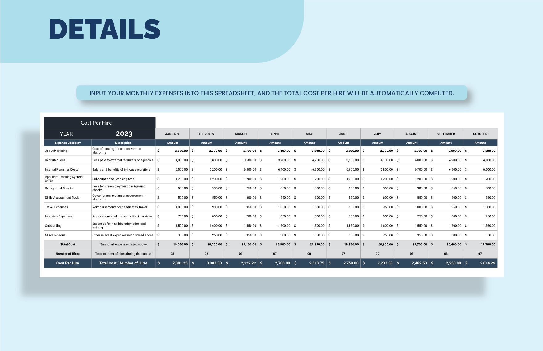 Free Cost Per Hire Template Download in Excel, Google Sheets