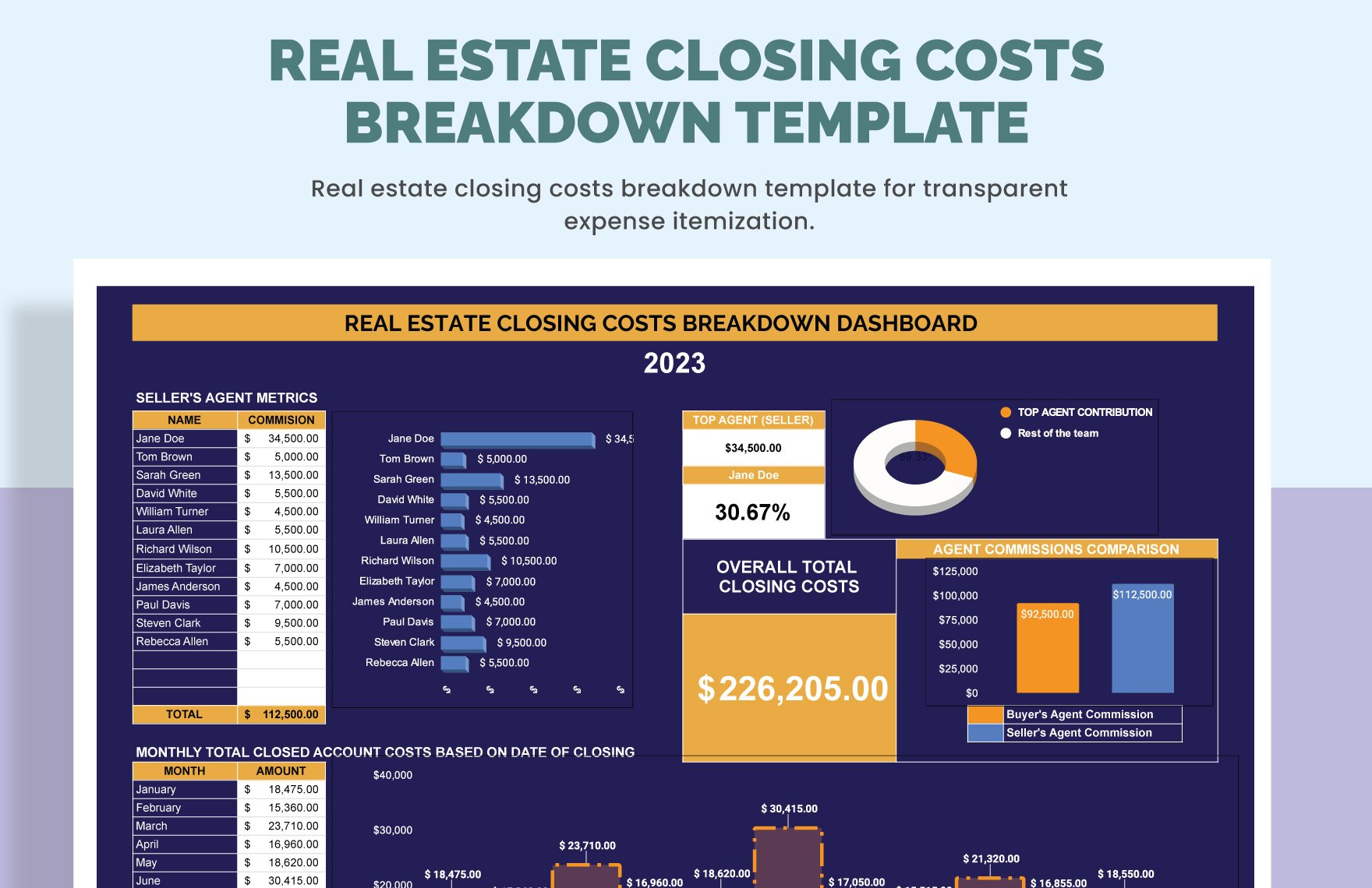 Real Estate Closing Costs Breakdown Template - Download in Excel ...
