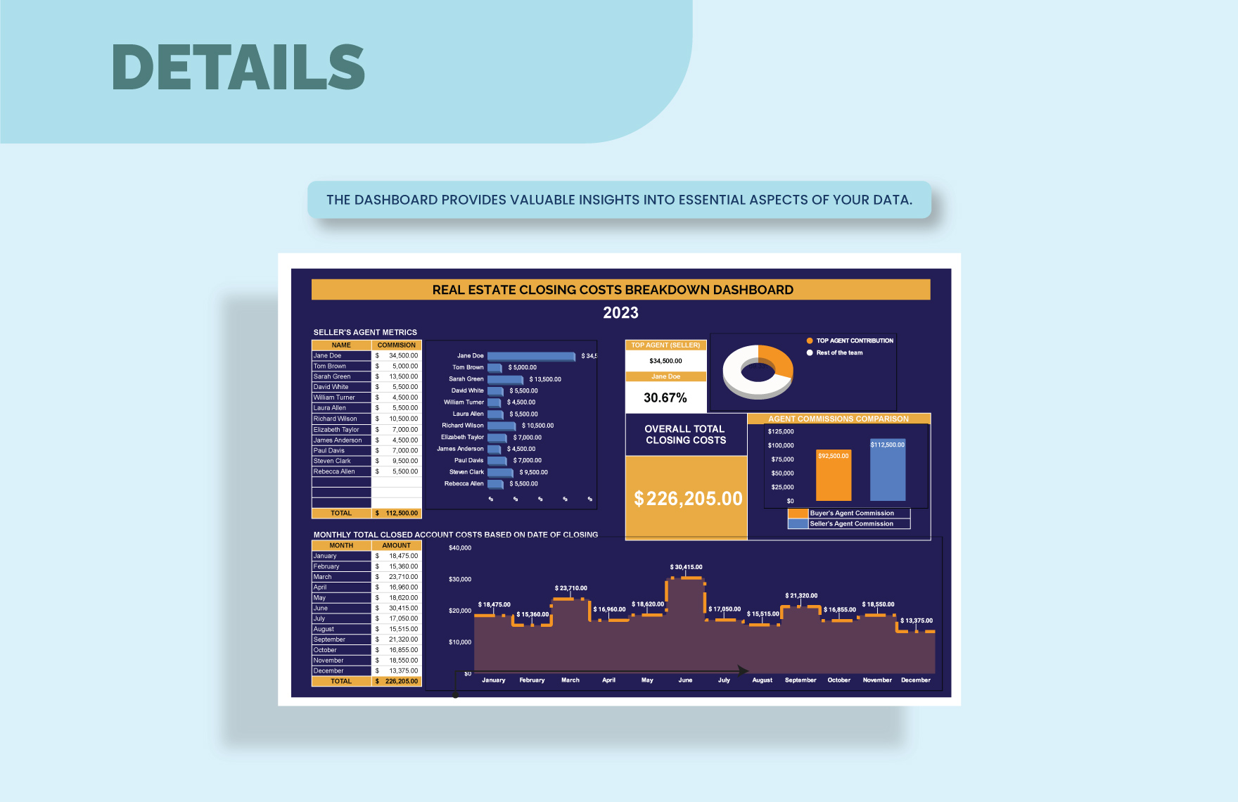 Real Estate Closing Costs Breakdown Template Download in Excel