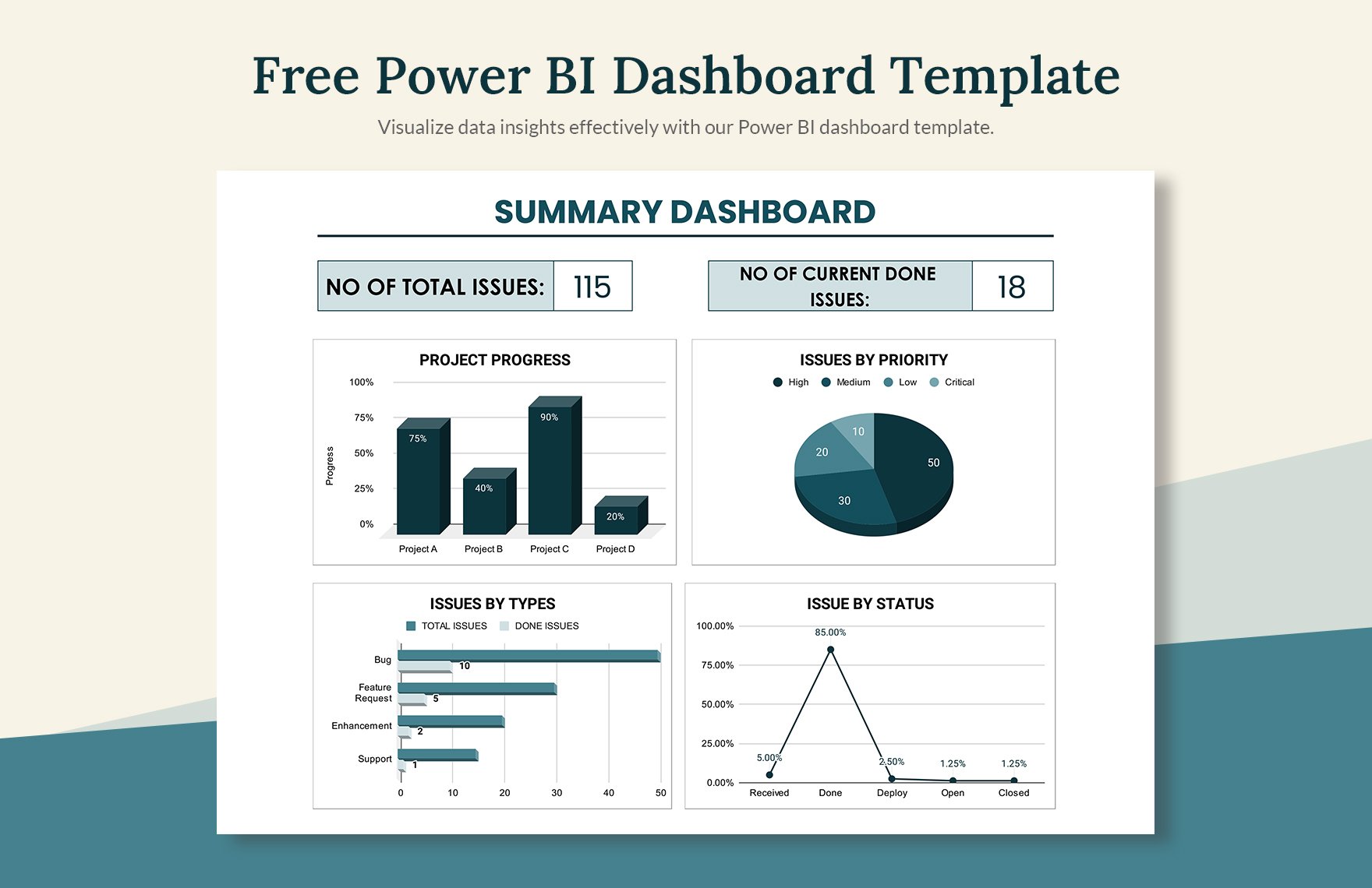 Free Power BI Dashboard Template in Excel, Google Sheets
