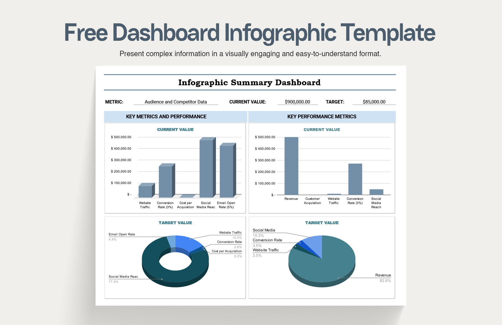 Free Dashboard Infographic Template Download In Excel Google Sheets
