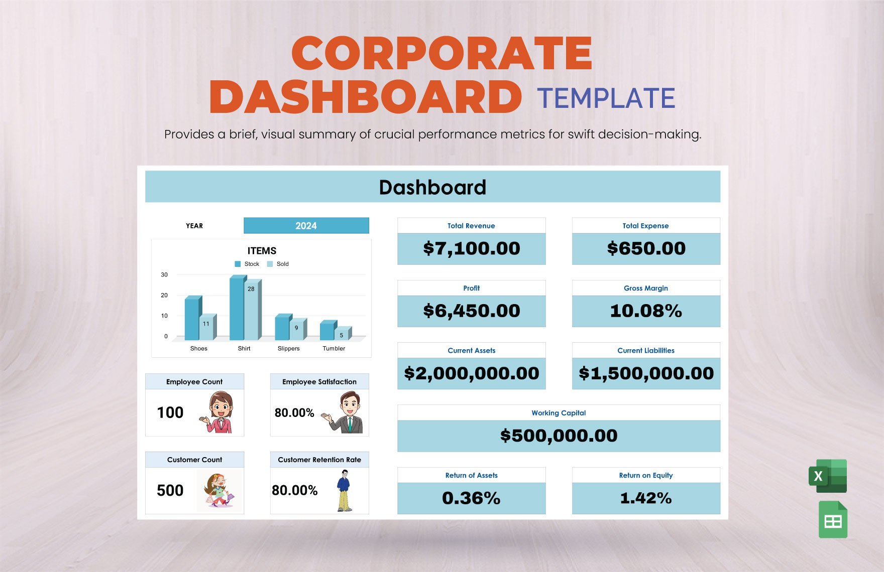 Corporate Dashboard Template in Excel, Google Sheets