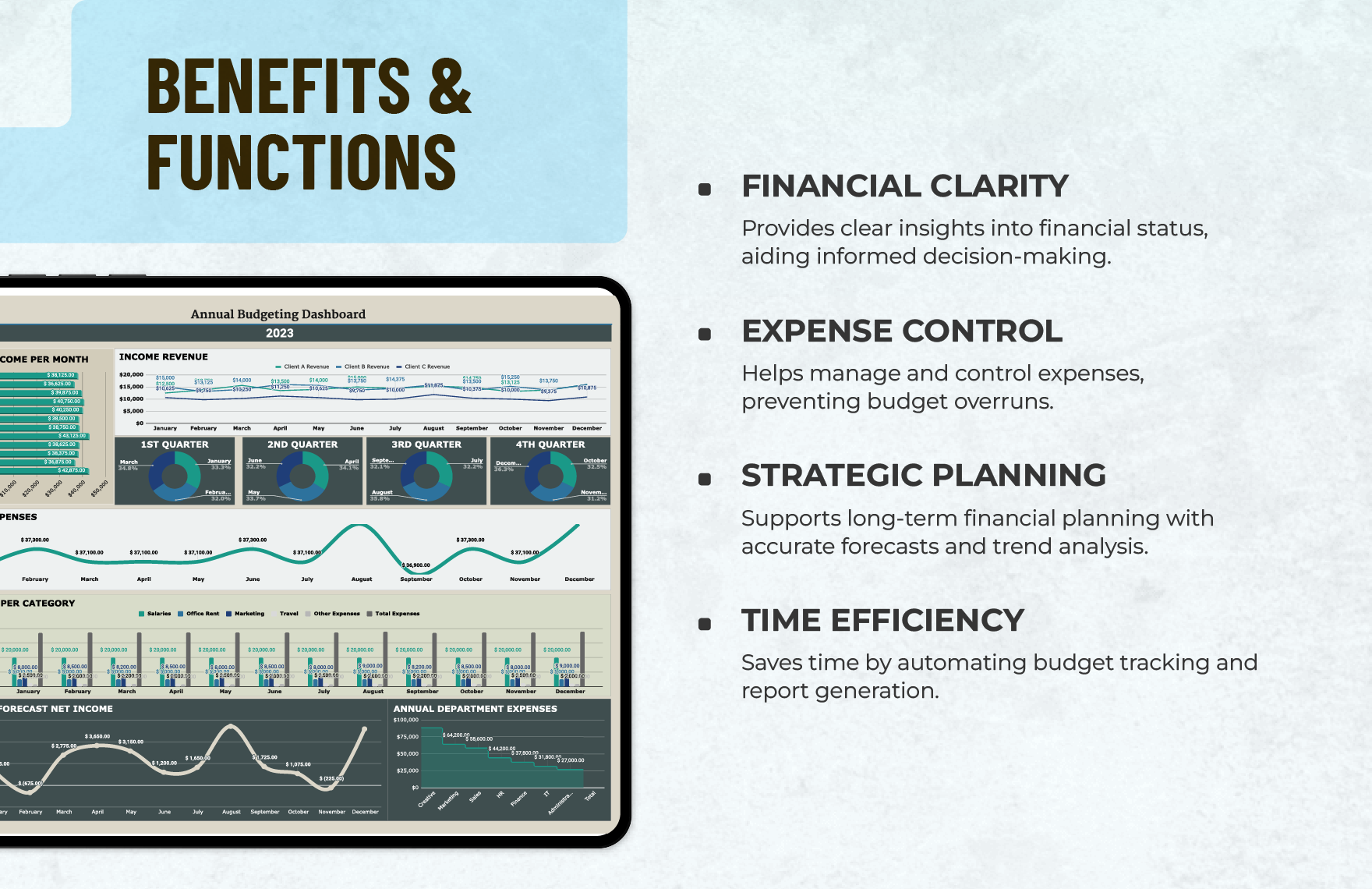 Annual Budgeting Dashboard Template