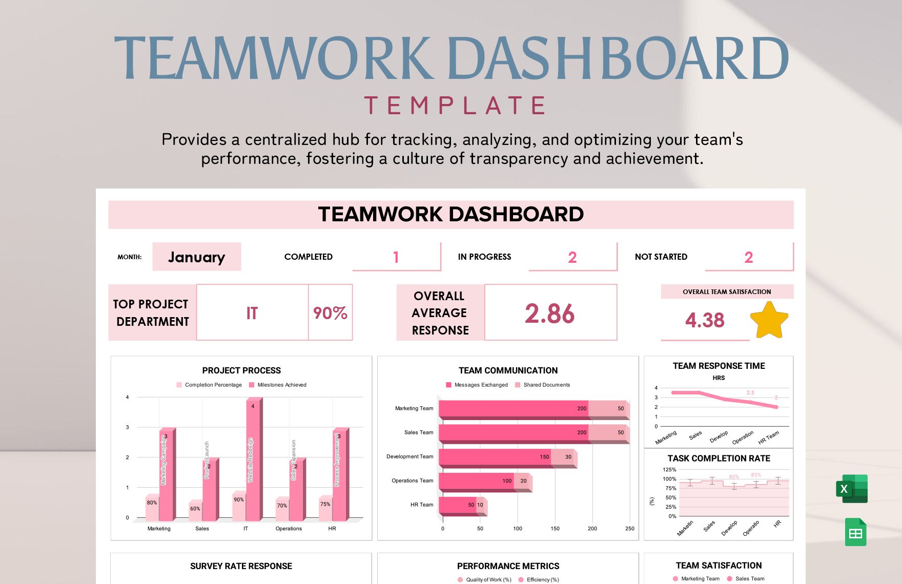 Teamwork Dashboard Template in Excel, Google Sheets