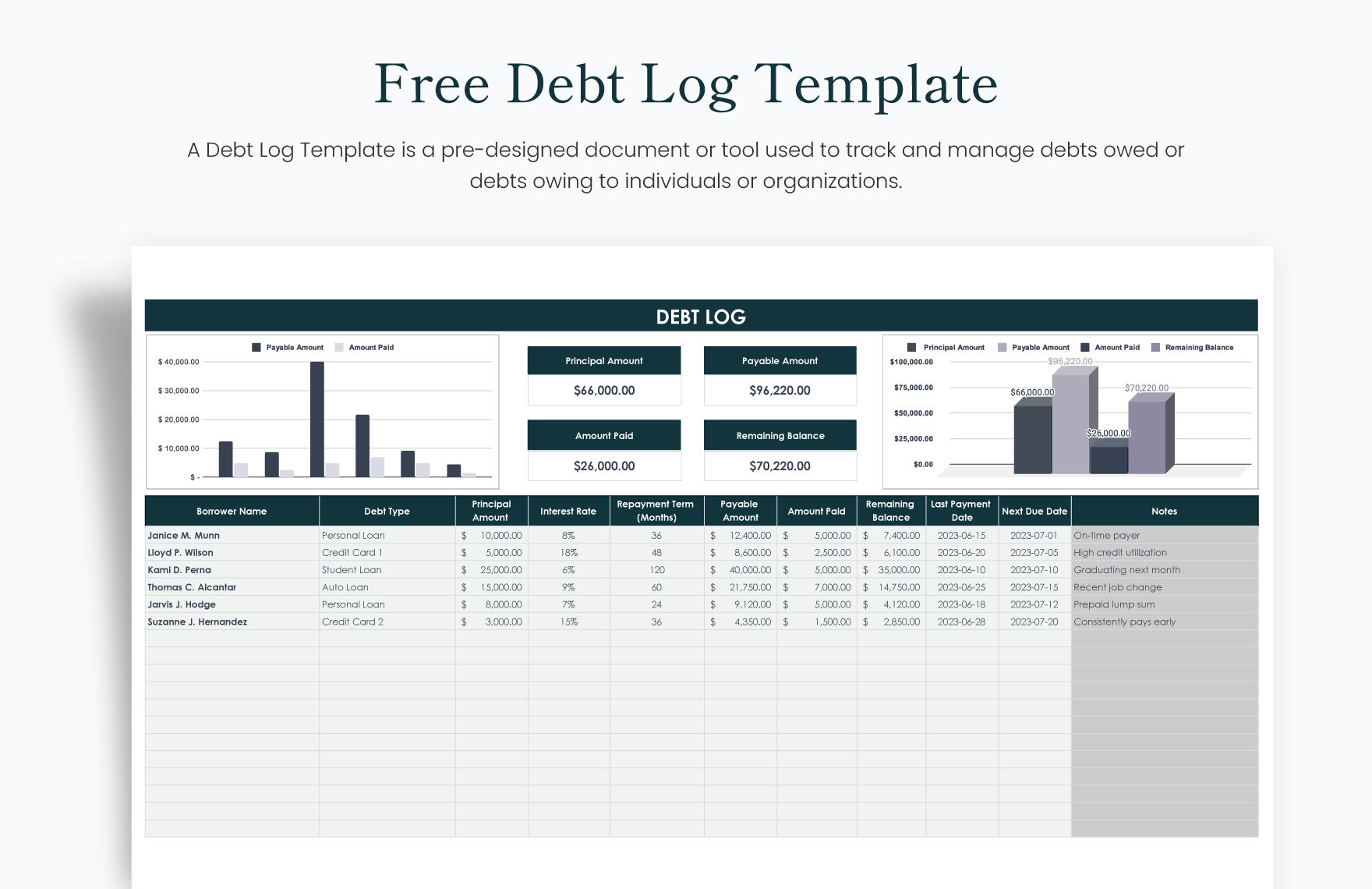 Free Debt Log Template in Excel, Google Sheets