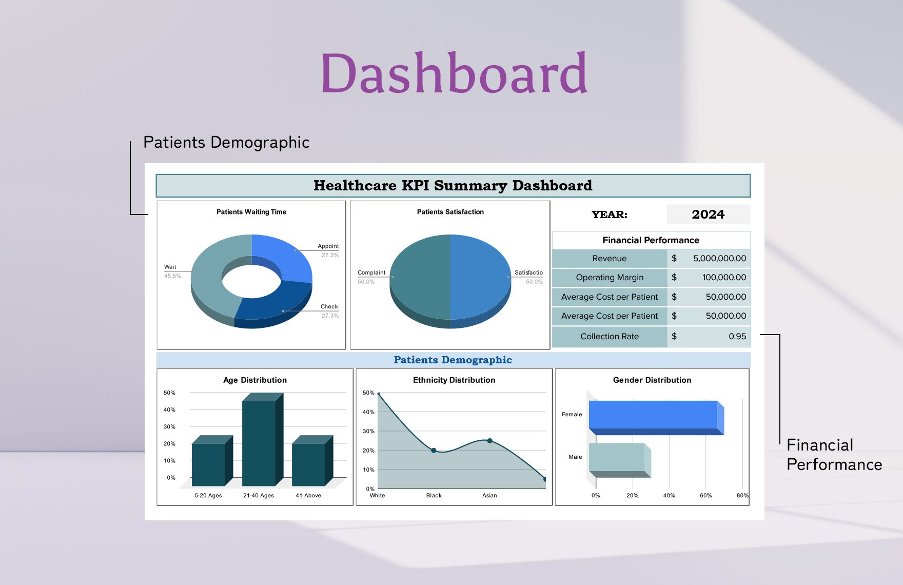 Healthcare KPI Dashboard Template