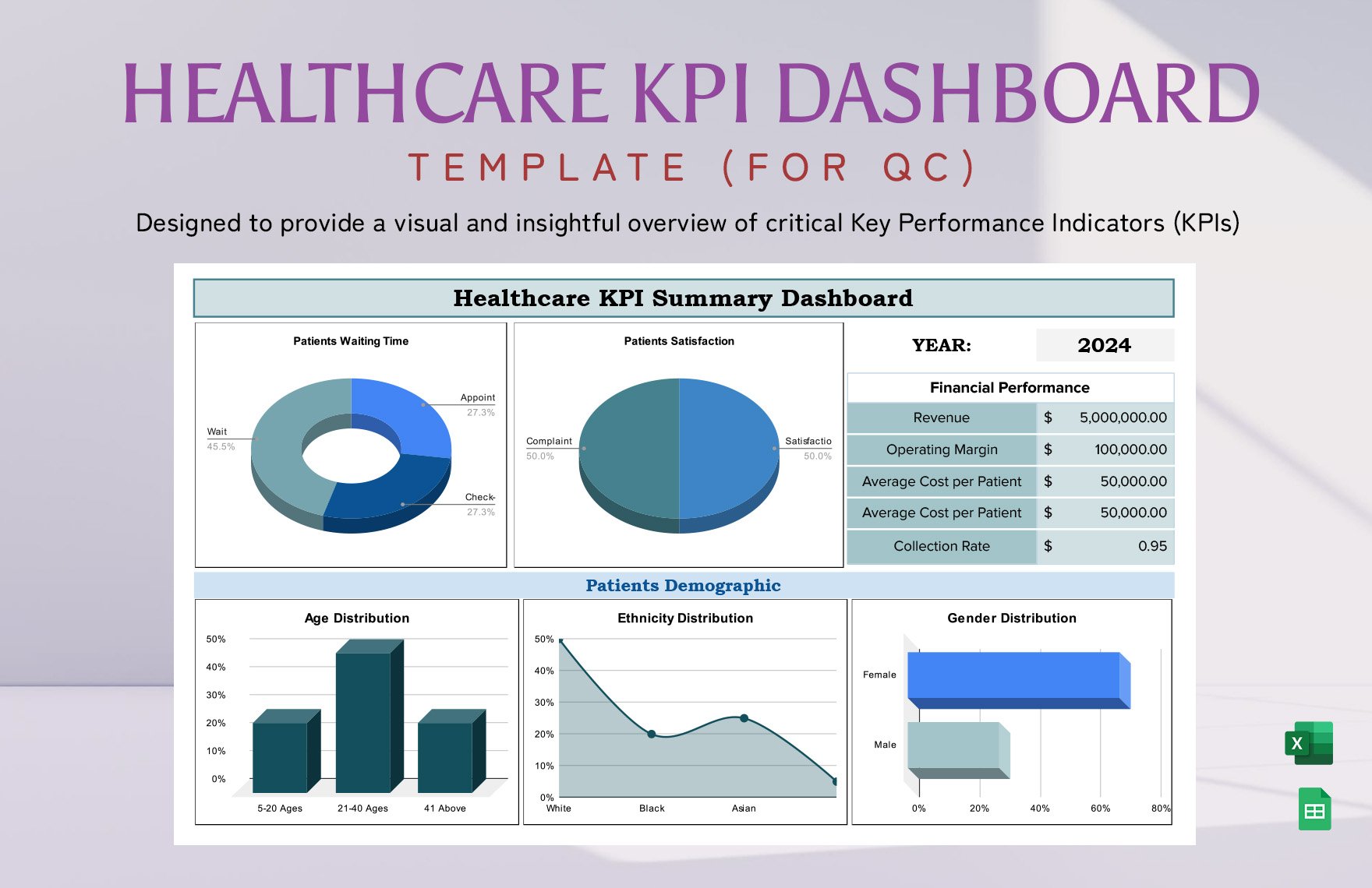 Healthcare KPI Dashboard Template