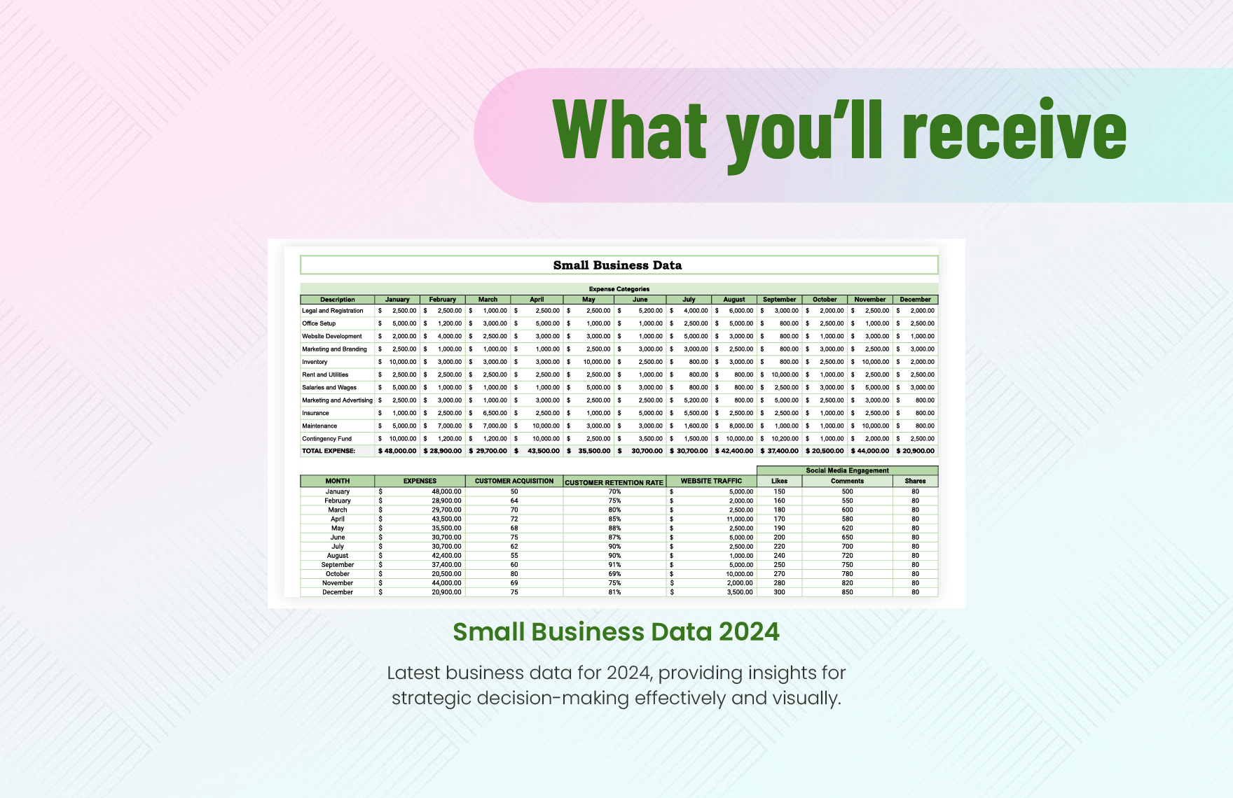 Small Business Dashboard Template 