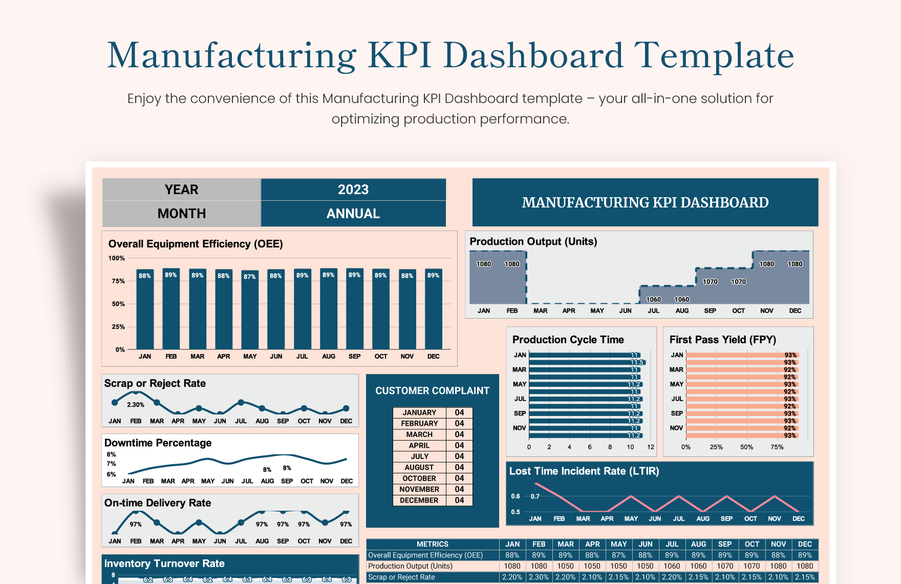 Free Manufacturing Kpi Dashboard Excel Template Printable Templates