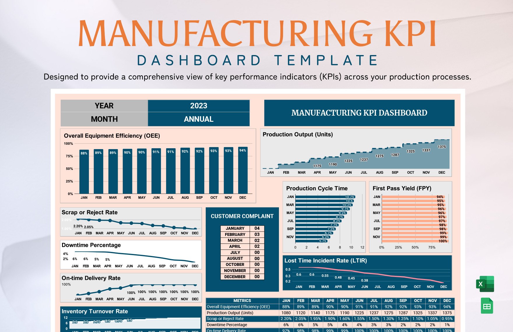 Manufacturing KPI Dashboard Template in Excel, Google Sheets
