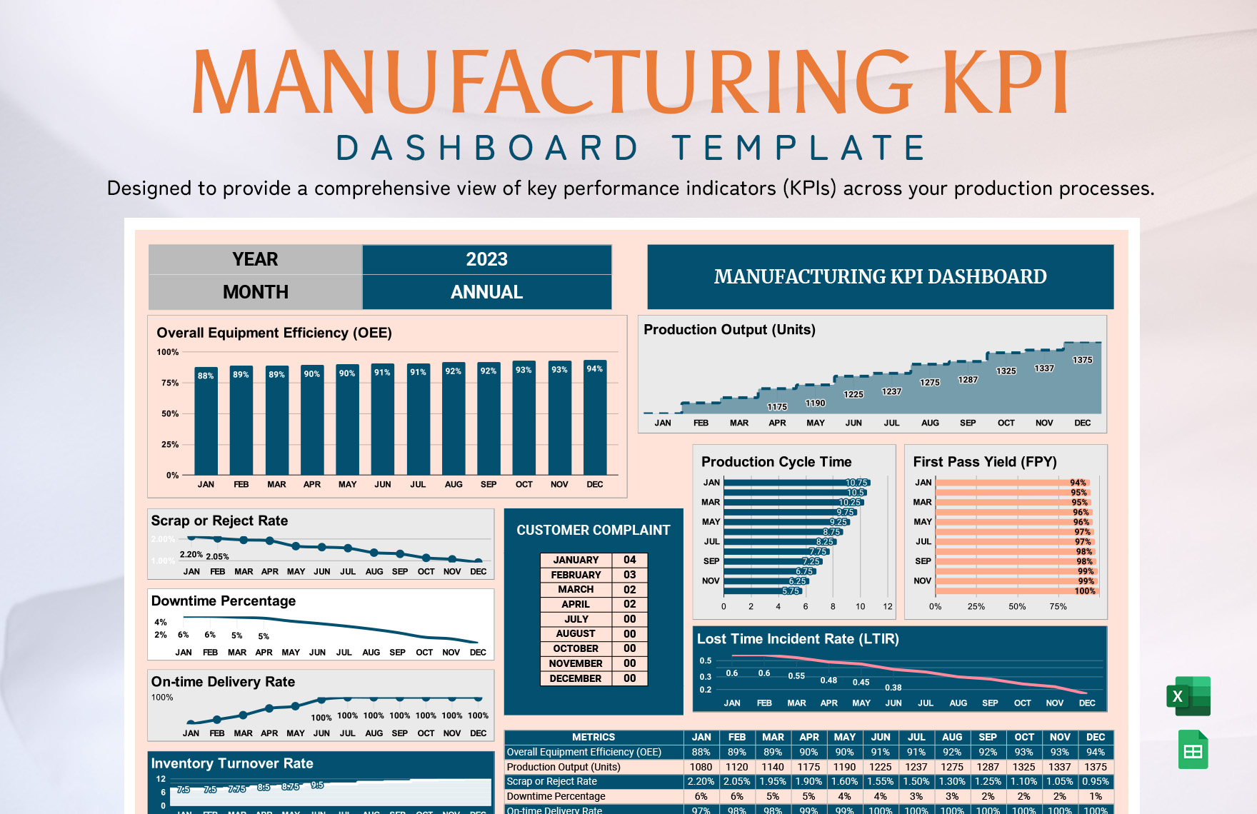 Manufacturing KPI Dashboard Template